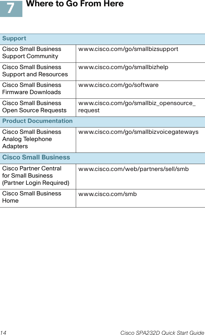 14 Cisco SPA232D Quick Start GuideWhere to Go From HereSupportCisco Small Business Support Communitywww.cisco.com/go/smallbizsupportCisco Small Business Support and Resourceswww.cisco.com/go/smallbizhelpCisco Small Business Firmware Downloadswww.cisco.com/go/softwareCisco Small Business Open Source Requestswww.cisco.com/go/smallbiz_opensource_ requestProduct DocumentationCisco Small Business Analog Telephone Adapterswww.cisco.com/go/smallbizvoicegatewaysCisco Small BusinessCisco Partner Central for Small Business (Partner Login Required)www.cisco.com/web/partners/sell/smbCisco Small Business Home www.cisco.com/smb7