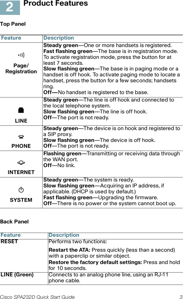 Cisco SPA232D Quick Start Guide 3 Product FeaturesTop PanelBack PanelFeature DescriptionPage/RegistrationSteady green—One or more handsets is registered. Fast flashing green—The base is in registration mode.  To activate registration mode, press the button for at least 7 seconds.Slow flashing green—The base is in paging mode or a handset is off hook. To activate paging mode to locate a handset, press the button for a few seconds; handsets ring.Off—No handset is registered to the base.LINESteady green—The line is off hook and connected to the local telephone system. Slow flashing green—The line is off hook. Off—The port is not ready.PHONESteady green—The device is on hook and registered to a SIP proxy.Slow flashing green—The device is off hook. Off—The port is not ready.INTERNETFlashing green—Transmitting or receiving data through the WAN port. Off—No link.SYSTEMSteady green—The system is ready. Slow flashing green—Acquiring an IP address, if applicable. (DHCP is used by default.) Fast flashing green—Upgrading the firmware. Off—There is no power or the system cannot boot up.Feature DescriptionRESET Performs two functions:Restart the ATA: Press quickly (less than a second) with a paperclip or similar object. Restore the factory default settings: Press and hold for 10 seconds.LINE (Green) Connects to an analog phone line, using an RJ-11 phone cable.2