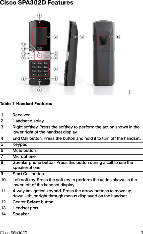 Cisco SPA302D 3 Cisco SPA302D FeaturesTable 1 Handset Features1Receiver.2 Handset display.3 Right softkey. Press the softkey to perform the action shown in the lower right of the handset display.4 End Call button. Press the button and hold it to turn off the handset.5Keypad.6 Mute button. 7 Microphone.8 Speakerphone button. Press this button during a call to use the speakerphone.9Start Call button.10 Left softkey. Press the softkey to perform the action shown in the lower left of the handset display.11 4-way navigation keypad. Press the arrow buttons to move up, down, left, or right through menus displayed on the handset.12 Center Select button.13 Headset port.14 Speaker.