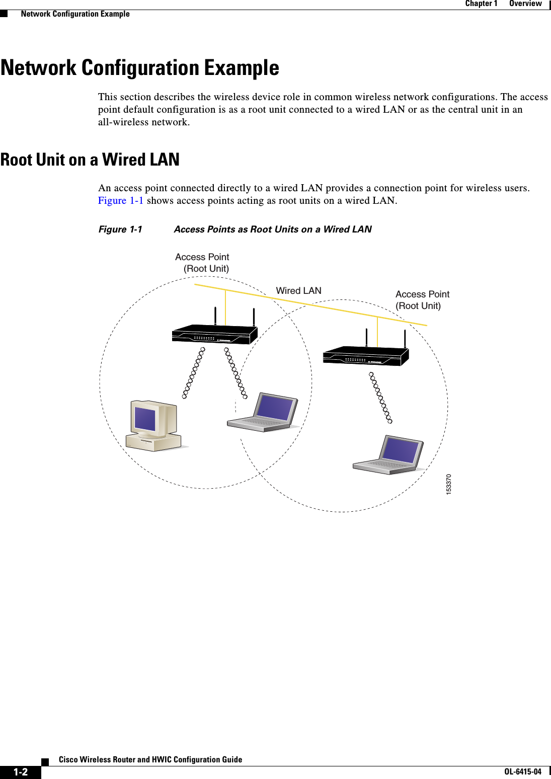  1-2Cisco Wireless Router and HWIC Configuration GuideOL-6415-04Chapter 1      Overview  Network Configuration ExampleNetwork Configuration ExampleThis section describes the wireless device role in common wireless network configurations. The access point default configuration is as a root unit connected to a wired LAN or as the central unit in an all-wireless network.Root Unit on a Wired LANAn access point connected directly to a wired LAN provides a connection point for wireless users. Figure 1-1 shows access points acting as root units on a wired LAN.Figure 1-1 Access Points as Root Units on a Wired LANAccess Point(Root Unit)Access Point(Root Unit)153370Wired LAN