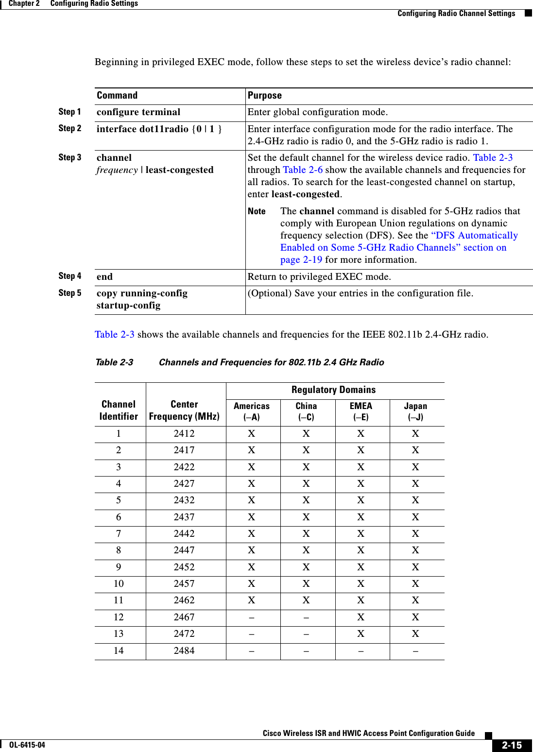  2-15Cisco Wireless ISR and HWIC Access Point Configuration GuideOL-6415-04Chapter 2      Configuring Radio Settings  Configuring Radio Channel SettingsBeginning in privileged EXEC mode, follow these steps to set the wireless device’s radio channel:Table 2-3 shows the available channels and frequencies for the IEEE 802.11b 2.4-GHz radio.Ta b l e  2-3 Channels and Frequencies for 802.11b 2.4 GHz RadioCommand PurposeStep 1 configure terminal Enter global configuration mode.Step 2 interface dot11radio {0 | 1 }Enter interface configuration mode for the radio interface. The 2.4-GHz radio is radio 0, and the 5-GHz radio is radio 1.Step 3 channel frequency | least-congestedSet the default channel for the wireless device radio. Table 2-3 through Table 2-6 show the available channels and frequencies for all radios. To search for the least-congested channel on startup, enter least-congested.Note The channel command is disabled for 5-GHz radios that comply with European Union regulations on dynamic frequency selection (DFS). See the “DFS Automatically Enabled on Some 5-GHz Radio Channels” section on page 2-19 for more information.Step 4 end Return to privileged EXEC mode.Step 5 copy running-config startup-config(Optional) Save your entries in the configuration file.Channel IdentifierCenter Frequency (MHz)Regulatory DomainsAmericas (–A)China(–C)EMEA(–E)Japan(–J)12412 XXXX22417 XXXX32422 XXXX42427 XXXX52432 XXXX62437 XXXX72442 XXXX82447 XXXX92452 XXXX10 2457 XXXX11 2462 XXXX12 2467 – – X X13 2472 – – X X14 2484 ––––