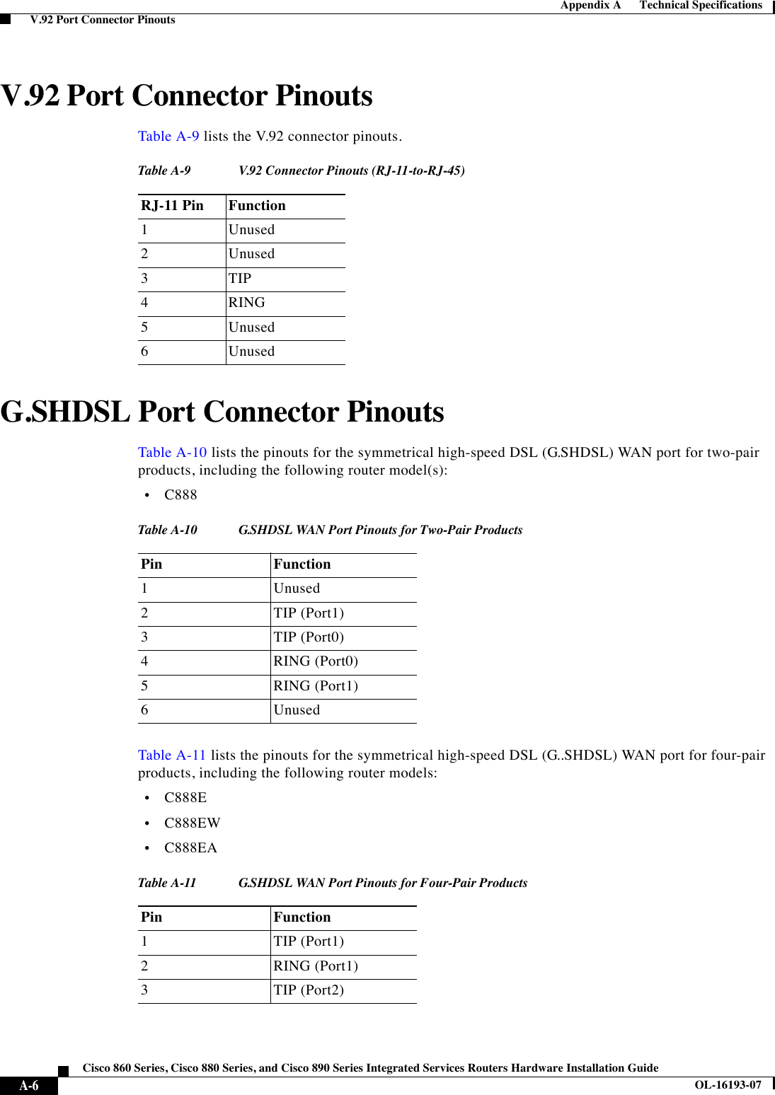  A-6Cisco 860 Series, Cisco 880 Series, and Cisco 890 Series Integrated Services Routers Hardware Installation GuideOL-16193-07Appendix A      Technical Specifications  V.92 Port Connector PinoutsV.92 Port Connector PinoutsTable A-9 lists the V.92 connector pinouts.G.SHDSL Port Connector PinoutsTable A-10 lists the pinouts for the symmetrical high-speed DSL (G.SHDSL) WAN port for two-pair products, including the following router model(s):  •C888Table A-11 lists the pinouts for the symmetrical high-speed DSL (G..SHDSL) WAN port for four-pair products, including the following router models:  •C888E  •C888EW  •C888EATabl e A-9 V.92 Connector Pinouts (RJ-11-to-RJ-45) RJ-11 Pin Function1Unused2Unused3TIP4RING5Unused6UnusedTabl e A-10 G.SHDSL WAN Port Pinouts for Two-Pair ProductsPin Function1Unused2TIP (Port1)3TIP (Port0)4RING (Port0)5RING (Port1)6UnusedTabl e A-11 G.SHDSL WAN Port Pinouts for Four-Pair ProductsPin Function1TIP (Port1)2RING (Port1)3TIP (Port2)