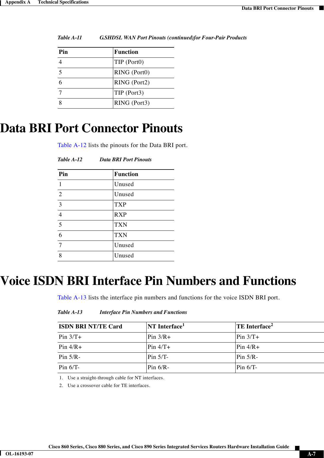  A-7Cisco 860 Series, Cisco 880 Series, and Cisco 890 Series Integrated Services Routers Hardware Installation GuideOL-16193-07Appendix A      Technical Specifications  Data BRI Port Connector PinoutsData BRI Port Connector PinoutsTable A-12 lists the pinouts for the Data BRI port.Voice ISDN BRI Interface Pin Numbers and FunctionsTable A-13 lists the interface pin numbers and functions for the voice ISDN BRI port.4TIP (Port0)5RING (Port0)6RING (Port2)7TIP (Port3)8RING (Port3)Table A-11 G.SHDSL  WAN Port Pinouts (continued)for Four-Pair ProductsPin FunctionTabl e A-12 Data BRI Port Pinouts Pin Function1Unused2Unused3TXP4RXP5TXN6TXN7Unused8UnusedTabl e A-13 Interface Pin Numbers and Functions ISDN BRI NT/TE Card NT Interface11. Use a straight-through cable for NT interfaces.TE Interface22. Use a crossover cable for TE interfaces. Pin 3/T+ Pin 3/R+ Pin 3/T+Pin 4/R+ Pin 4/T+  Pin 4/R+Pin 5/R- Pin 5/T-  Pin 5/R- Pin 6/T- Pin 6/R- Pin 6/T-