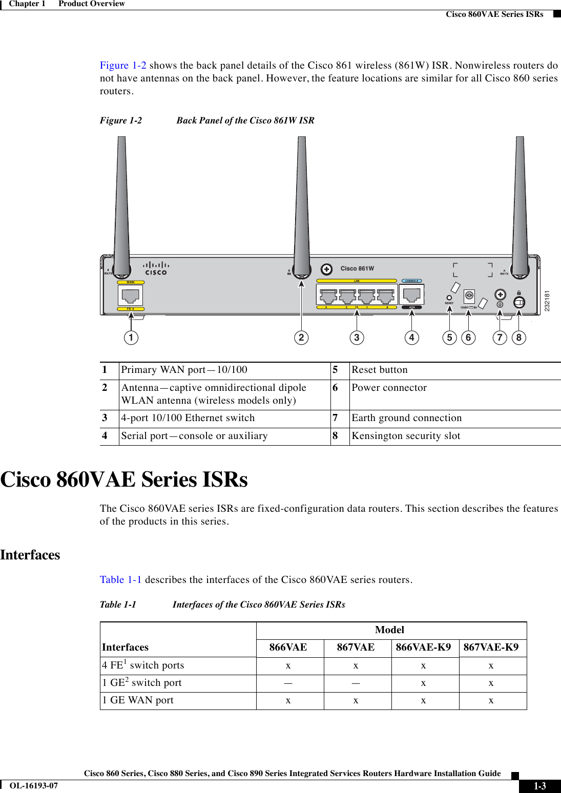  1-3Cisco 860 Series, Cisco 880 Series, and Cisco 890 Series Integrated Services Routers Hardware Installation GuideOL-16193-07Chapter 1      Product Overview  Cisco 860VAE Series ISRsFigure 1-2 shows the back panel details of the Cisco 861 wireless (861W) ISR. Nonwireless routers do not have antennas on the back panel. However, the feature locations are similar for all Cisco 860 series routers.Figure 1-2 Back Panel of the Cisco 861W ISRCisco 860VAE Series ISRsThe Cisco 860VAE series ISRs are fixed-configuration data routers. This section describes the features of the products in this series.InterfacesTable 1-1 describes the interfaces of the Cisco 860VAE series routers.1Primary WAN port—10/100  5Reset button2Antenna—captive omnidirectional dipole WLAN antenna (wireless models only)6Power connector34-port 10/100 Ethernet switch 7Earth ground connection4Serial port—console or auxiliary 8Kensington security slot23218131 4 6 7 852WANFE 4Cisco 861WTabl e 1-1 Interfaces of the Cisco 860VAE Series ISRsInterfacesModel866VAE 867VAE 866VAE-K9 867VAE-K94 FE1 switch ports xxxx1 GE2 switch port — — x x1 GE WAN port xxxx