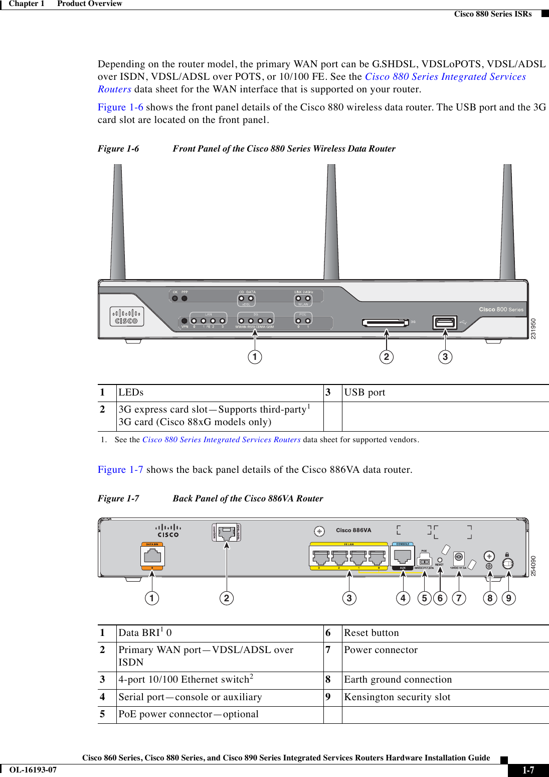  1-7Cisco 860 Series, Cisco 880 Series, and Cisco 890 Series Integrated Services Routers Hardware Installation GuideOL-16193-07Chapter 1      Product Overview  Cisco 880 Series ISRsDepending on the router model, the primary WAN port can be G.SHDSL, VDSLoPOTS, VDSL/ADSL over ISDN, VDSL/ADSL over POTS, or 10/100 FE. See the Cisco 880 Series Integrated Services Routers data sheet for the WAN interface that is supported on your router.Figure 1-6 shows the front panel details of the Cisco 880 wireless data router. The USB port and the 3G card slot are located on the front panel.Figure 1-6 Front Panel of the Cisco 880 Series Wireless Data RouterFigure 1-7 shows the back panel details of the Cisco 886VA data router.Figure 1-7 Back Panel of the Cisco 886VA Router1LEDs 3USB port23G express card slot—Supports third-party1 3G card (Cisco 88xG models only)1. See the Cisco 880 Series Integrated Services Routers data sheet for supported vendors.2319501 2 32540901 3 4 5 7 8 9621Data BRI1 0 6Reset button2Primary WAN port—VDSL/ADSL over ISDN7Power connector34-port 10/100 Ethernet switch28Earth ground connection4Serial port—console or auxiliary 9Kensington security slot5PoE power connector—optional