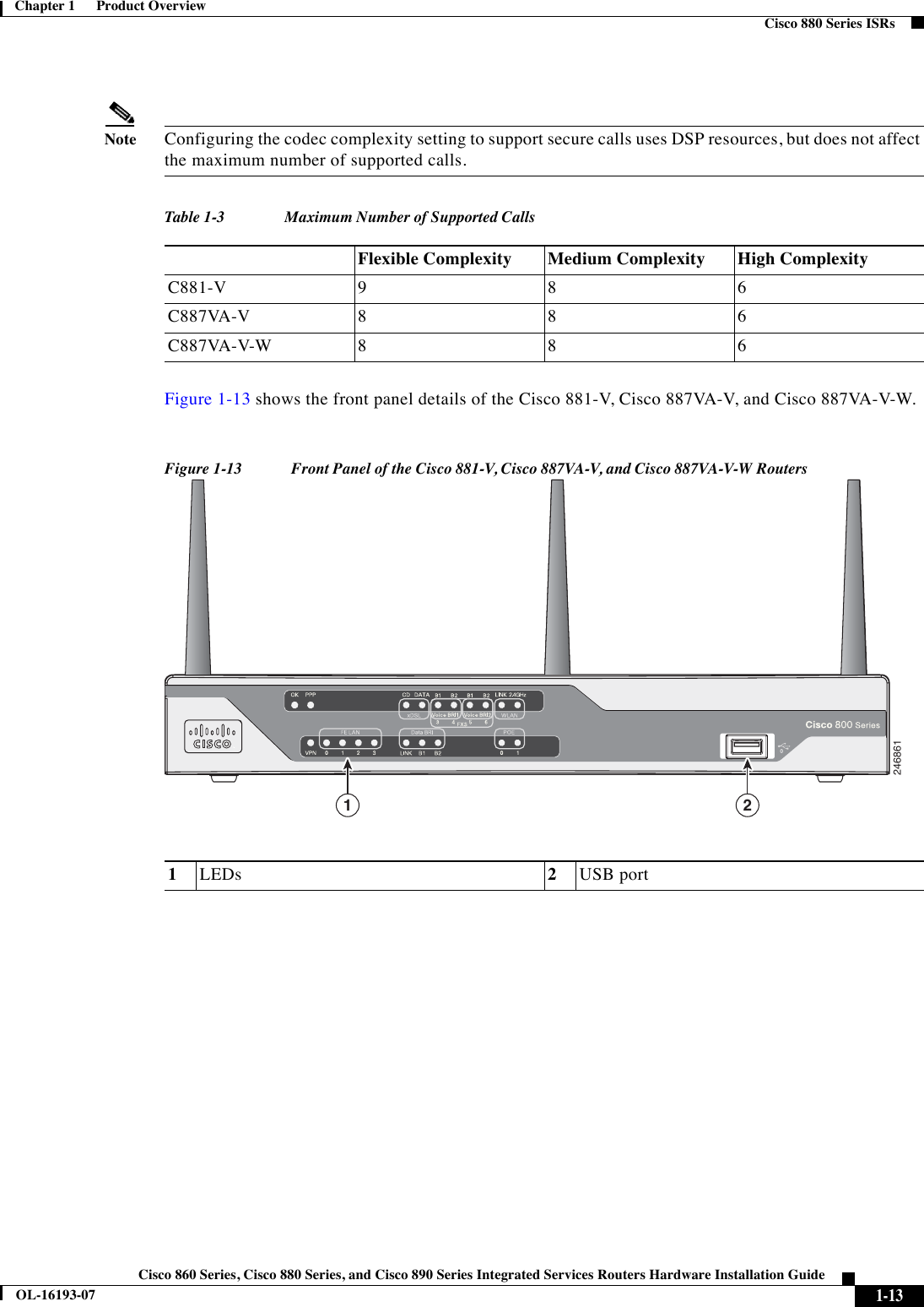  1-13Cisco 860 Series, Cisco 880 Series, and Cisco 890 Series Integrated Services Routers Hardware Installation GuideOL-16193-07Chapter 1      Product Overview  Cisco 880 Series ISRsNoteConfiguring the codec complexity setting to support secure calls uses DSP resources, but does not affect the maximum number of supported calls.Figure 1-13 shows the front panel details of the Cisco 881-V, Cisco 887VA-V, and Cisco 887VA-V-W.Figure 1-13 Front Panel of the Cisco 881-V, Cisco 887VA-V, and Cisco 887VA-V-W RoutersTabl e 1-3 Maximum Number of Supported CallsFlexible Complexity Medium Complexity High ComplexityC881-V 986C887VA-V 886C887VA-V-W 8862468611 21LEDs 2USB port