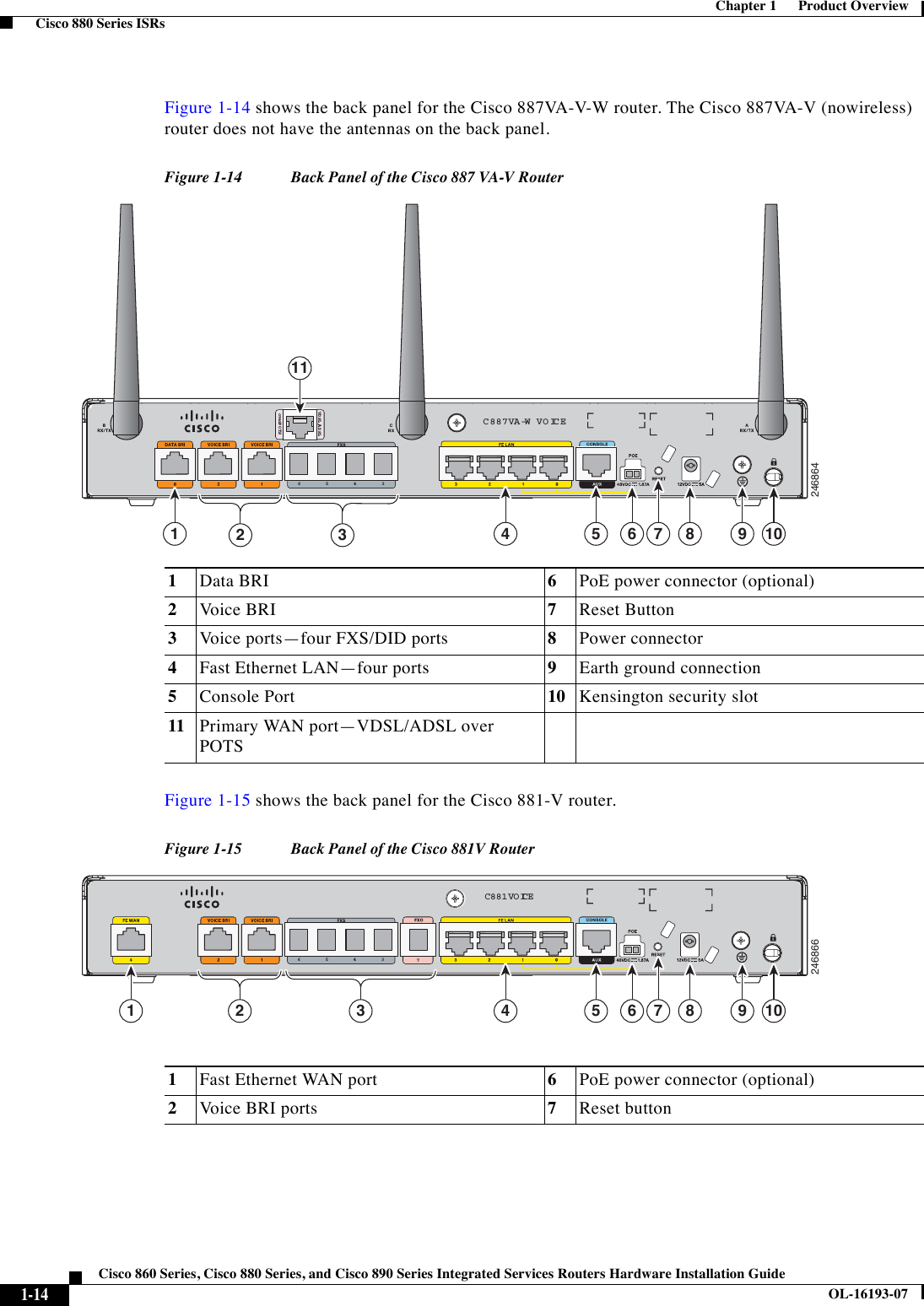  1-14Cisco 860 Series, Cisco 880 Series, and Cisco 890 Series Integrated Services Routers Hardware Installation GuideOL-16193-07Chapter 1      Product Overview  Cisco 880 Series ISRsFigure 1-14 shows the back panel for the Cisco 887VA-V-W router. The Cisco 887VA-V (nowireless) router does not have the antennas on the back panel.Figure 1-14 Back Panel of the Cisco 887 VA-V RouterFigure 1-15 shows the back panel for the Cisco 881-V router. Figure 1-15 Back Panel of the Cisco 881V Router1Data BRI 6PoE power connector (optional) 2Voice BRI 7Reset Button3Voice ports—four FXS/DID ports 8Power connector4Fast Ethernet LAN—four ports 9  Earth ground connection5Console Port 10 Kensington security slot11 Primary WAN port—VDSL/ADSL over POTS246864overPO T SVDSL/ADSLC887VA-W  VO ICE34561 4 5 6 8 9 1073211246866C881  VO ICE3456 71 4 5 6 8 9 107321Fast Ethernet WAN port 6PoE power connector (optional)2Voice BRI ports 7Reset button