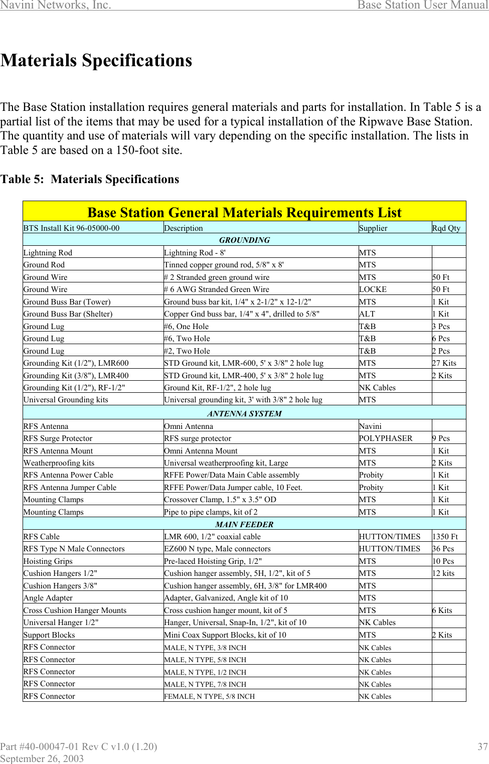 Navini Networks, Inc.                                  Base Station User Manual  Materials Specifications    The Base Station installation requires general materials and parts for installation. In Table 5 is a partial list of the items that may be used for a typical installation of the Ripwave Base Station. The quantity and use of materials will vary depending on the specific installation. The lists in Table 5 are based on a 150-foot site.   Table 5:  Materials Specifications  Base Station General Materials Requirements List BTS Install Kit 96-05000-00  Description  Supplier  Rqd Qty GROUNDING Lightning Rod  Lightning Rod - 8&apos;  MTS    Ground Rod  Tinned copper ground rod, 5/8&quot; x 8&apos;  MTS    Ground Wire  # 2 Stranded green ground wire  MTS  50 Ft Ground Wire  # 6 AWG Stranded Green Wire  LOCKE  50 Ft Ground Buss Bar (Tower)  Ground buss bar kit, 1/4&quot; x 2-1/2&quot; x 12-1/2&quot;  MTS  1 Kit Ground Buss Bar (Shelter)  Copper Gnd buss bar, 1/4&quot; x 4&quot;, drilled to 5/8&quot;  ALT  1 Kit Ground Lug  #6, One Hole  T&amp;B  3 Pcs Ground Lug  #6, Two Hole  T&amp;B  6 Pcs Ground Lug  #2, Two Hole  T&amp;B  2 Pcs Grounding Kit (1/2&quot;), LMR600  STD Ground kit, LMR-600, 5&apos; x 3/8&quot; 2 hole lug  MTS  27 Kits Grounding Kit (3/8&quot;), LMR400  STD Ground kit, LMR-400, 5&apos; x 3/8&quot; 2 hole lug  MTS  2 Kits Grounding Kit (1/2&quot;), RF-1/2&quot;  Ground Kit, RF-1/2&quot;, 2 hole lug NK Cables    Universal Grounding kits  Universal grounding kit, 3&apos; with 3/8&quot; 2 hole lug  MTS    ANTENNA SYSTEM RFS Antenna  Omni Antenna Navini   RFS Surge Protector  RFS surge protector  POLYPHASER  9 Pcs RFS Antenna Mount  Omni Antenna Mount  MTS  1 Kit Weatherproofing kits  Universal weatherproofing kit, Large   MTS  2 Kits RFS Antenna Power Cable  RFFE Power/Data Main Cable assembly  Probity  1 Kit RFS Antenna Jumper Cable  RFFE Power/Data Jumper cable, 10 Feet.  Probity  1 Kit Mounting Clamps  Crossover Clamp, 1.5&quot; x 3.5&quot; OD  MTS  1 Kit Mounting Clamps  Pipe to pipe clamps, kit of 2  MTS  1 Kit MAIN FEEDER RFS Cable  LMR 600, 1/2&quot; coaxial cable  HUTTON/TIMES  1350 Ft RFS Type N Male Connectors  EZ600 N type, Male connectors  HUTTON/TIMES  36 Pcs Hoisting Grips  Pre-laced Hoisting Grip, 1/2&quot;   MTS  10 Pcs Cushion Hangers 1/2&quot;  Cushion hanger assembly, 5H, 1/2&quot;, kit of 5  MTS  12 kits Cushion Hangers 3/8&quot;  Cushion hanger assembly, 6H, 3/8&quot; for LMR400  MTS    Angle Adapter  Adapter, Galvanized, Angle kit of 10  MTS    Cross Cushion Hanger Mounts  Cross cushion hanger mount, kit of 5  MTS  6 Kits Universal Hanger 1/2&quot;  Hanger, Universal, Snap-In, 1/2&quot;, kit of 10 NK Cables    Support Blocks  Mini Coax Support Blocks, kit of 10  MTS  2 Kits RFS Connector  MALE, N TYPE, 3/8 INCH NK Cables    RFS Connector  MALE, N TYPE, 5/8 INCH NK Cables    RFS Connector  MALE, N TYPE, 1/2 INCH NK Cables    RFS Connector  MALE, N TYPE, 7/8 INCH NK Cables    RFS Connector  FEMALE, N TYPE, 5/8 INCH NK Cables    Part #40-00047-01 Rev C v1.0 (1.20)                               37 September 26, 2003 