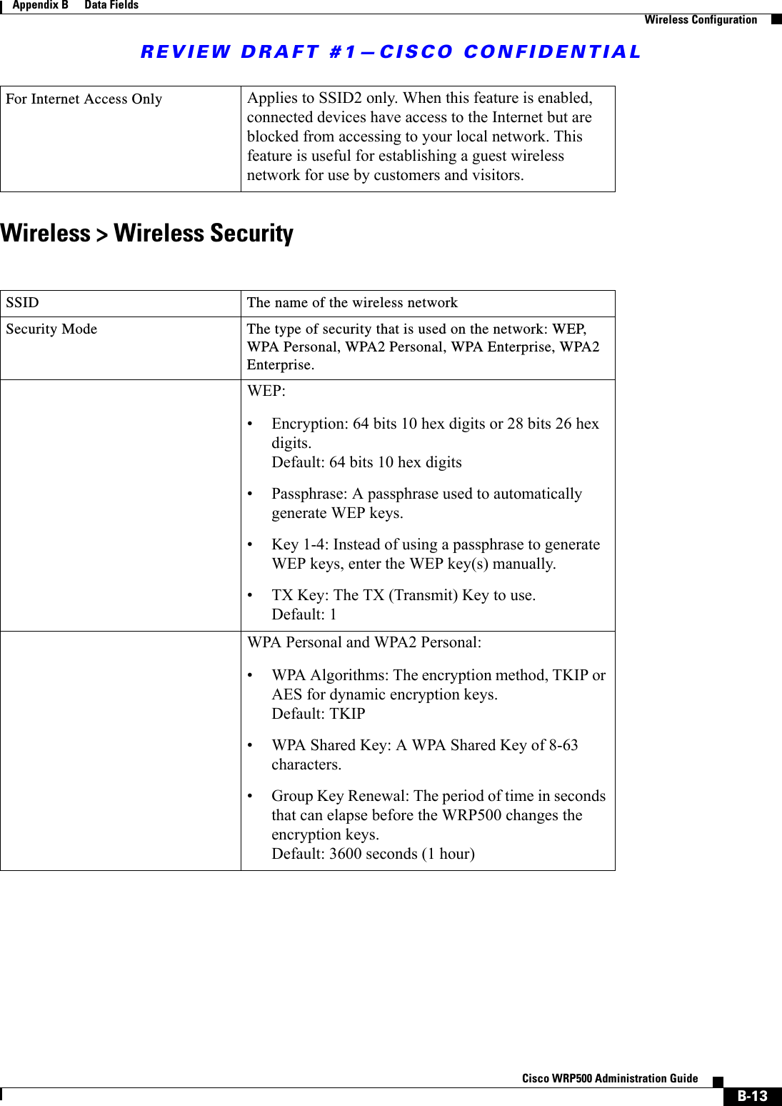 REVIEW DRAFT #1—CISCO CONFIDENTIALB-13Cisco WRP500 Administration Guide Appendix B      Data Fields  Wireless ConfigurationWireless &gt; Wireless SecurityFor Internet Access Only Applies to SSID2 only. When this feature is enabled, connected devices have access to the Internet but are blocked from accessing to your local network. This feature is useful for establishing a guest wireless network for use by customers and visitors. SSID The name of the wireless networkSecurity Mode The type of security that is used on the network: WEP, WPA Personal, WPA2 Personal, WPA Enterprise, WPA2 Enterprise.WEP:• Encryption: 64 bits 10 hex digits or 28 bits 26 hex digits. Default: 64 bits 10 hex digits• Passphrase: A passphrase used to automatically generate WEP keys.• Key 1-4: Instead of using a passphrase to generate WEP keys, enter the WEP key(s) manually.• TX Key: The TX (Transmit) Key to use.Default: 1WPA Personal and WPA2 Personal:• WPA Algorithms: The encryption method, TKIP or AES for dynamic encryption keys. Default: TKIP• WPA Shared Key: A WPA Shared Key of 8-63 characters. • Group Key Renewal: The period of time in seconds that can elapse before the WRP500 changes the encryption keys.Default: 3600 seconds (1 hour)