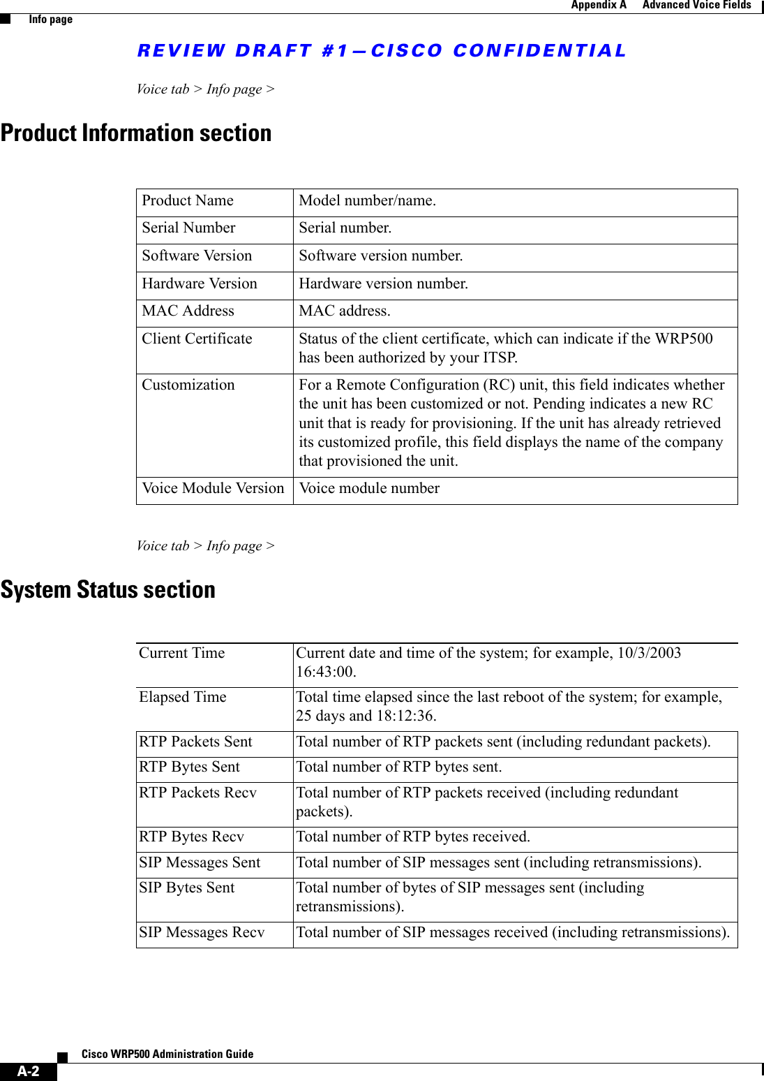 REVIEW DRAFT #1—CISCO CONFIDENTIALA-2Cisco WRP500 Administration Guide Appendix A      Advanced Voice Fields  Info pageVoice tab &gt; Info page &gt;Product Information sectionVoice tab &gt; Info page &gt;System Status sectionProduct Name Model number/name.Serial Number Serial number. Software Version Software version number.Hardware Version Hardware version number.MAC Address MAC address.Client Certificate Status of the client certificate, which can indicate if the WRP500 has been authorized by your ITSP.Customization For a Remote Configuration (RC) unit, this field indicates whether the unit has been customized or not. Pending indicates a new RC unit that is ready for provisioning. If the unit has already retrieved its customized profile, this field displays the name of the company that provisioned the unit. Voice Module Version Voice module numberCurrent Time Current date and time of the system; for example, 10/3/2003 16:43:00.Elapsed Time Total time elapsed since the last reboot of the system; for example, 25 days and 18:12:36.RTP Packets Sent Total number of RTP packets sent (including redundant packets).RTP Bytes Sent Total number of RTP bytes sent.RTP Packets Recv Total number of RTP packets received (including redundant packets).RTP Bytes Recv Total number of RTP bytes received.SIP Messages Sent Total number of SIP messages sent (including retransmissions).SIP Bytes Sent Total number of bytes of SIP messages sent (including retransmissions).SIP Messages Recv Total number of SIP messages received (including retransmissions).