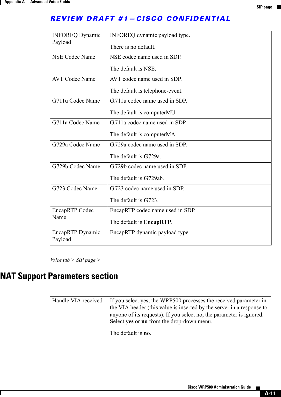 REVIEW DRAFT #1—CISCO CONFIDENTIALA-11Cisco WRP500 Administration Guide Appendix A      Advanced Voice Fields  SIP pageVoice tab &gt; SIP page &gt;NAT Support Parameters sectionINFOREQ Dynamic Payload INFOREQ dynamic payload type. There is no default.NSE Codec Name  NSE codec name used in SDP. The default is NSE.AVT Codec Name  AVT codec name used in SDP. The default is telephone-event.G711u Codec Name  G.711u codec name used in SDP. The default is computerMU.G711a Codec Name  G.711a codec name used in SDP. The default is computerMA.G729a Codec Name  G.729a codec name used in SDP.The default is G729a.G729b Codec Name  G.729b codec name used in SDP.The default is G729ab.G723 Codec Name  G.723 codec name used in SDP.The default is G723.EncapRTP Codec NameEncapRTP codec name used in SDP.The default is EncapRTP.EncapRTP Dynamic PayloadEncapRTP dynamic payload type.Handle VIA received  If you select yes, the WRP500 processes the received parameter in the VIA header (this value is inserted by the server in a response to anyone of its requests). If you select no, the parameter is ignored. Select yes or no from the drop-down menu.The default is no.