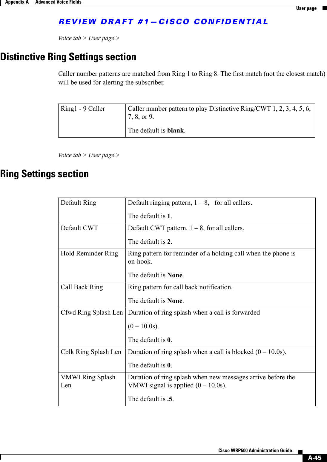 REVIEW DRAFT #1—CISCO CONFIDENTIALA-45Cisco WRP500 Administration Guide Appendix A      Advanced Voice Fields  User pageVoice tab &gt; User page &gt; Distinctive Ring Settings sectionCaller number patterns are matched from Ring 1 to Ring 8. The first match (not the closest match) will be used for alerting the subscriber.Voice tab &gt; User page &gt; Ring Settings sectionRing1 - 9 Caller Caller number pattern to play Distinctive Ring/CWT 1, 2, 3, 4, 5, 6, 7, 8, or 9.The default is blank. Default Ring Default ringing pattern, 1 – 8,   for all callers.The default is 1. Default CWT Default CWT pattern, 1 – 8, for all callers.The default is 2. Hold Reminder Ring Ring pattern for reminder of a holding call when the phone is on-hook.The default is None.Call Back Ring Ring pattern for call back notification.The default is None.Cfwd Ring Splash Len Duration of ring splash when a call is forwarded(0 – 10.0s).The default is 0. Cblk Ring Splash Len Duration of ring splash when a call is blocked (0 – 10.0s).The default is 0. VMWI Ring Splash LenDuration of ring splash when new messages arrive before the VMWI signal is applied (0 – 10.0s).The default is .5. 