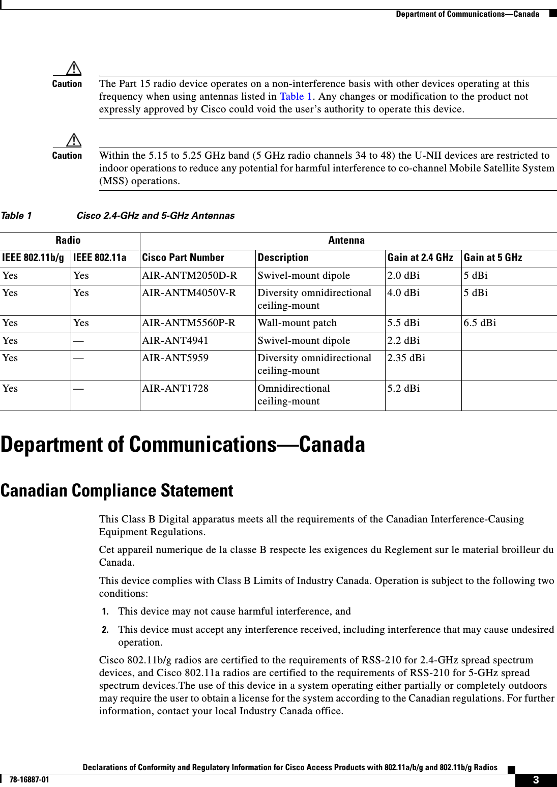  3Declarations of Conformity and Regulatory Information for Cisco Access Products with 802.11a/b/g and 802.11b/g Radios78-16887-01   Department of Communications—CanadaCaution The Part 15 radio device operates on a non-interference basis with other devices operating at this frequency when using antennas listed in Table 1. Any changes or modification to the product not expressly approved by Cisco could void the user’s authority to operate this device.Caution Within the 5.15 to 5.25 GHz band (5 GHz radio channels 34 to 48) the U-NII devices are restricted to indoor operations to reduce any potential for harmful interference to co-channel Mobile Satellite System (MSS) operations.Department of Communications—CanadaCanadian Compliance StatementThis Class B Digital apparatus meets all the requirements of the Canadian Interference-Causing Equipment Regulations.Cet appareil numerique de la classe B respecte les exigences du Reglement sur le material broilleur du Canada.This device complies with Class B Limits of Industry Canada. Operation is subject to the following two conditions:1. This device may not cause harmful interference, and2. This device must accept any interference received, including interference that may cause undesired operation.Cisco 802.11b/g radios are certified to the requirements of RSS-210 for 2.4-GHz spread spectrum devices, and Cisco 802.11a radios are certified to the requirements of RSS-210 for 5-GHz spread spectrum devices.The use of this device in a system operating either partially or completely outdoors may require the user to obtain a license for the system according to the Canadian regulations. For further information, contact your local Industry Canada office.Table 1 Cisco 2.4-GHz and 5-GHz AntennasRadio AntennaIEEE 802.11b/g IEEE 802.11a Cisco Part Number Description Gain at 2.4 GHz Gain at 5 GHzYes Yes AIR-ANTM2050D-R Swivel-mount dipole 2.0 dBi 5 dBiYes Yes AIR-ANTM4050V-R Diversity omnidirectional ceiling-mount4.0 dBi 5 dBiYes Yes AIR-ANTM5560P-R Wall-mount patch 5.5 dBi 6.5 dBiYes — AIR-ANT4941 Swivel-mount dipole 2.2 dBiYes — AIR-ANT5959 Diversity omnidirectional ceiling-mount2.35 dBiYes — AIR-ANT1728 Omnidirectional ceiling-mount5.2 dBi