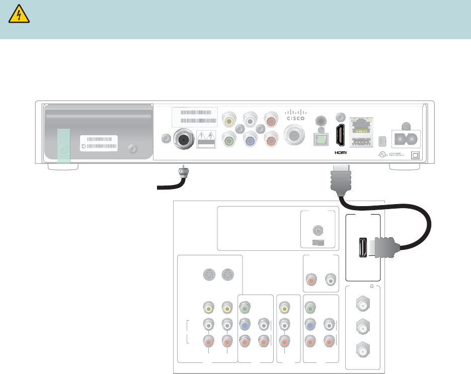 cisco receiver 4742 hdc