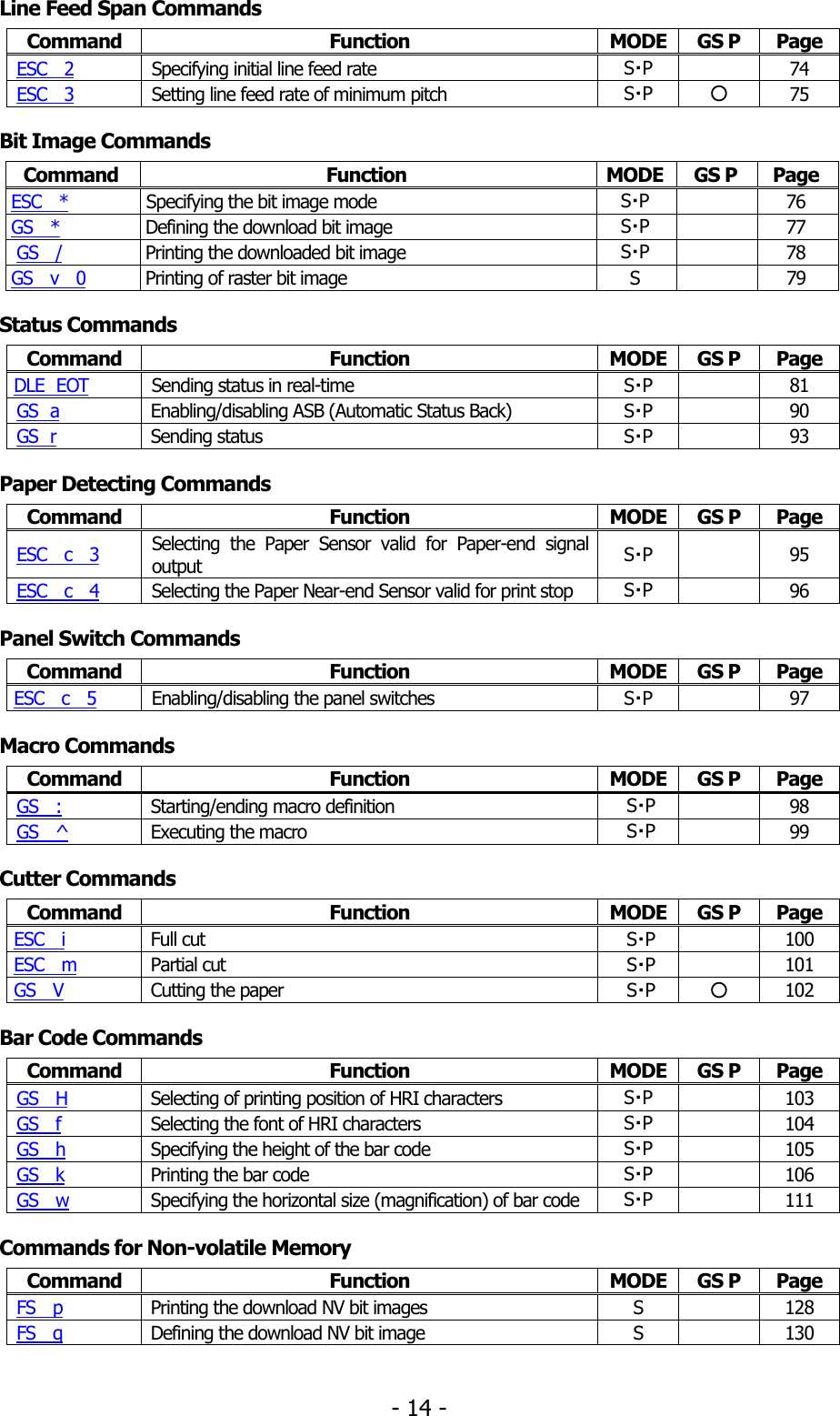 Citizen Systems 2 22 Users Manual コマンド仕様書