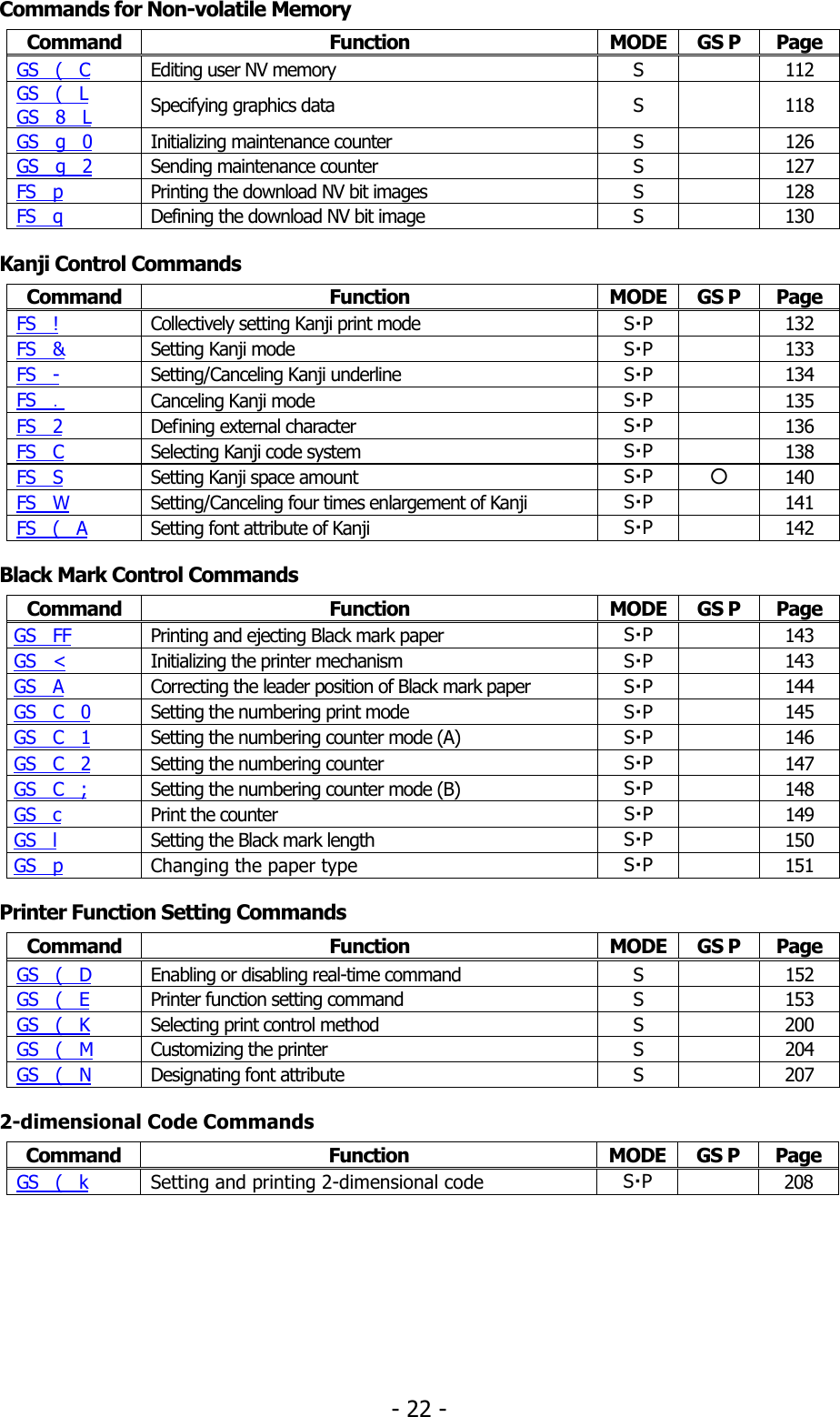 Citizen Systems 2 22 Users Manual コマンド仕様書