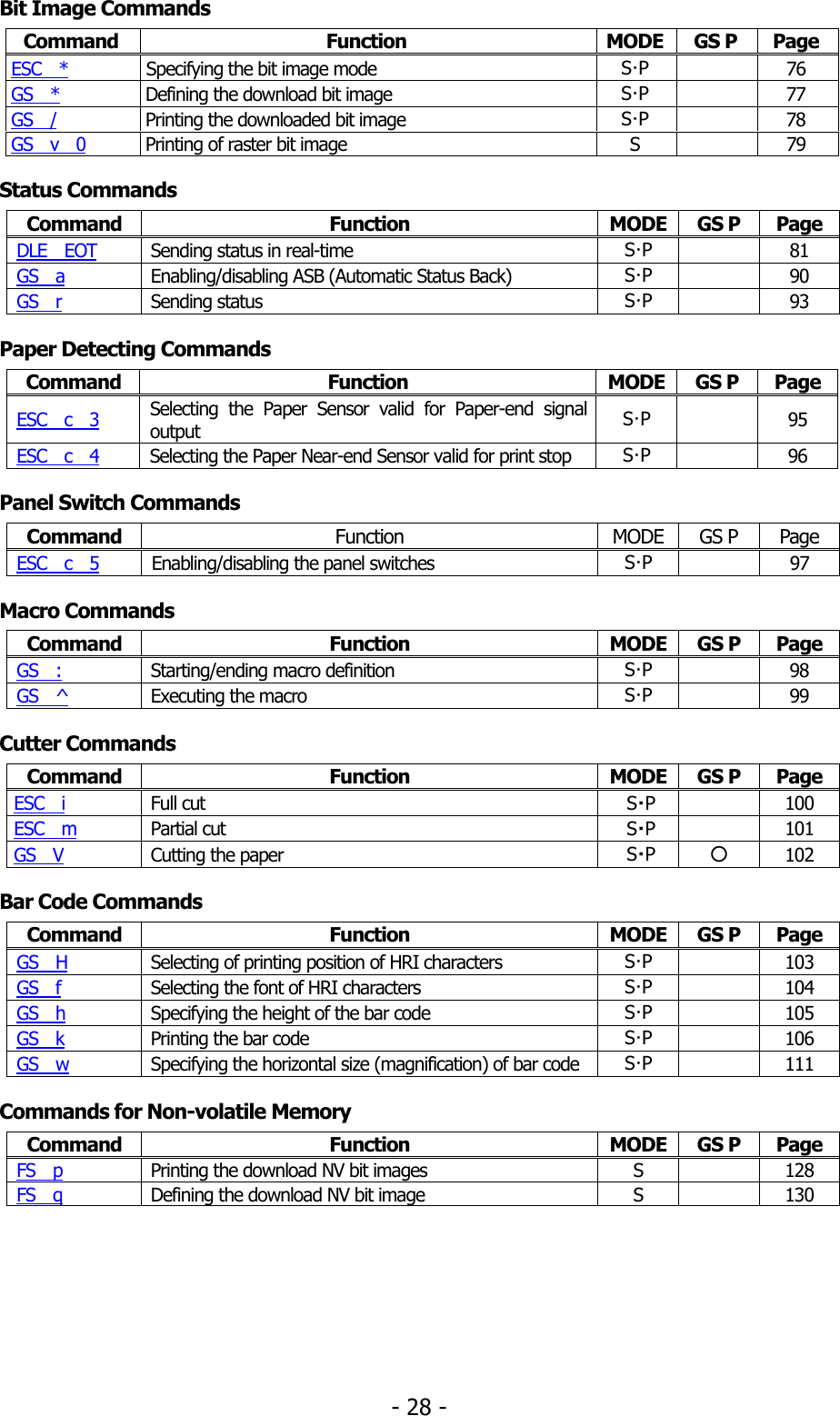 Citizen Systems 2 22 Users Manual コマンド仕様書