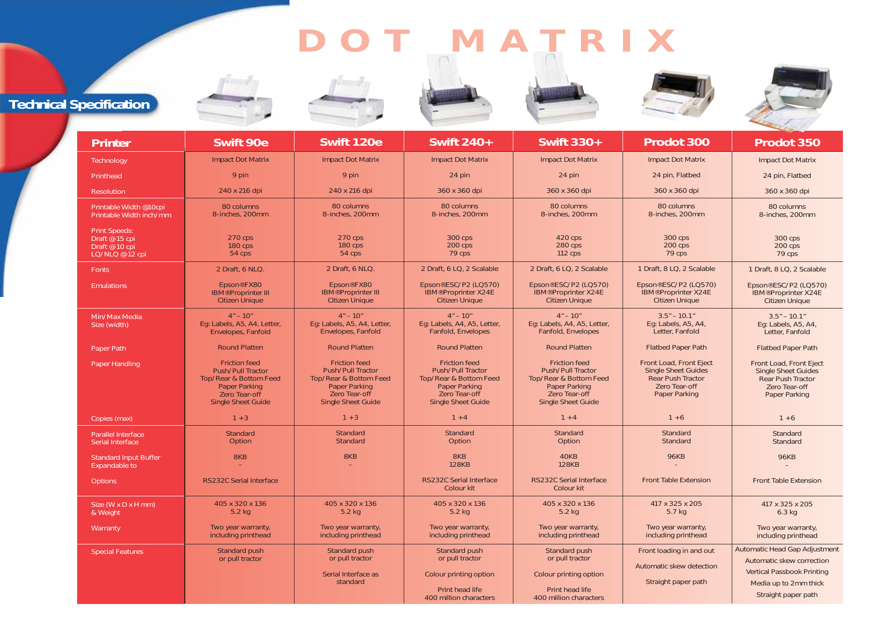 Page 2 of 2 - Citizen-Systems Citizen-Systems-Printers-Users-Manual-  Citizen-systems-printers-users-manual