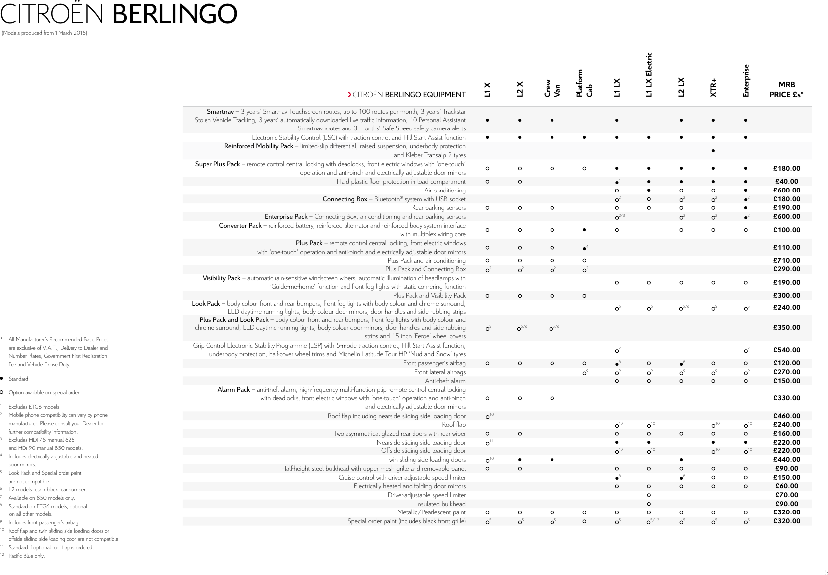 Page 5 of 9 - Citroen Citroen-New-Vans-Brochure- Citroen-new-vans-brochure