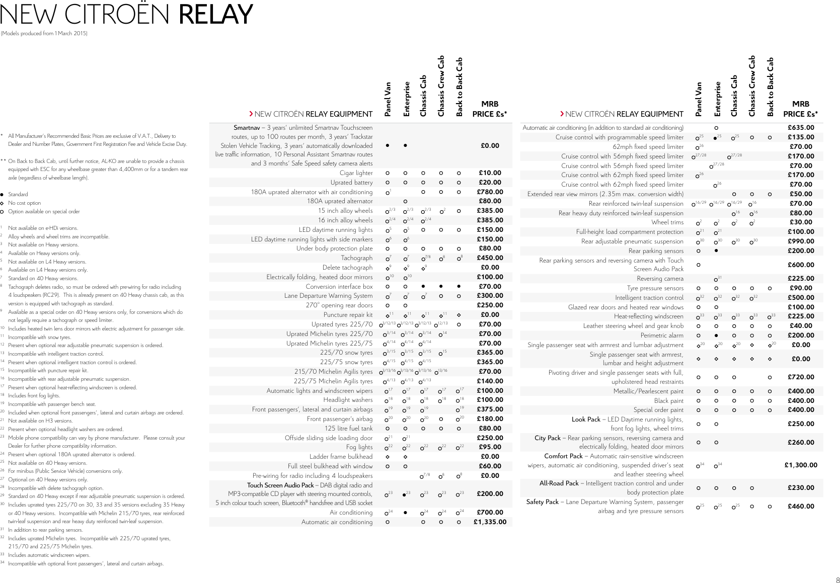 Page 8 of 9 - Citroen Citroen-New-Vans-Brochure- Citroen-new-vans-brochure