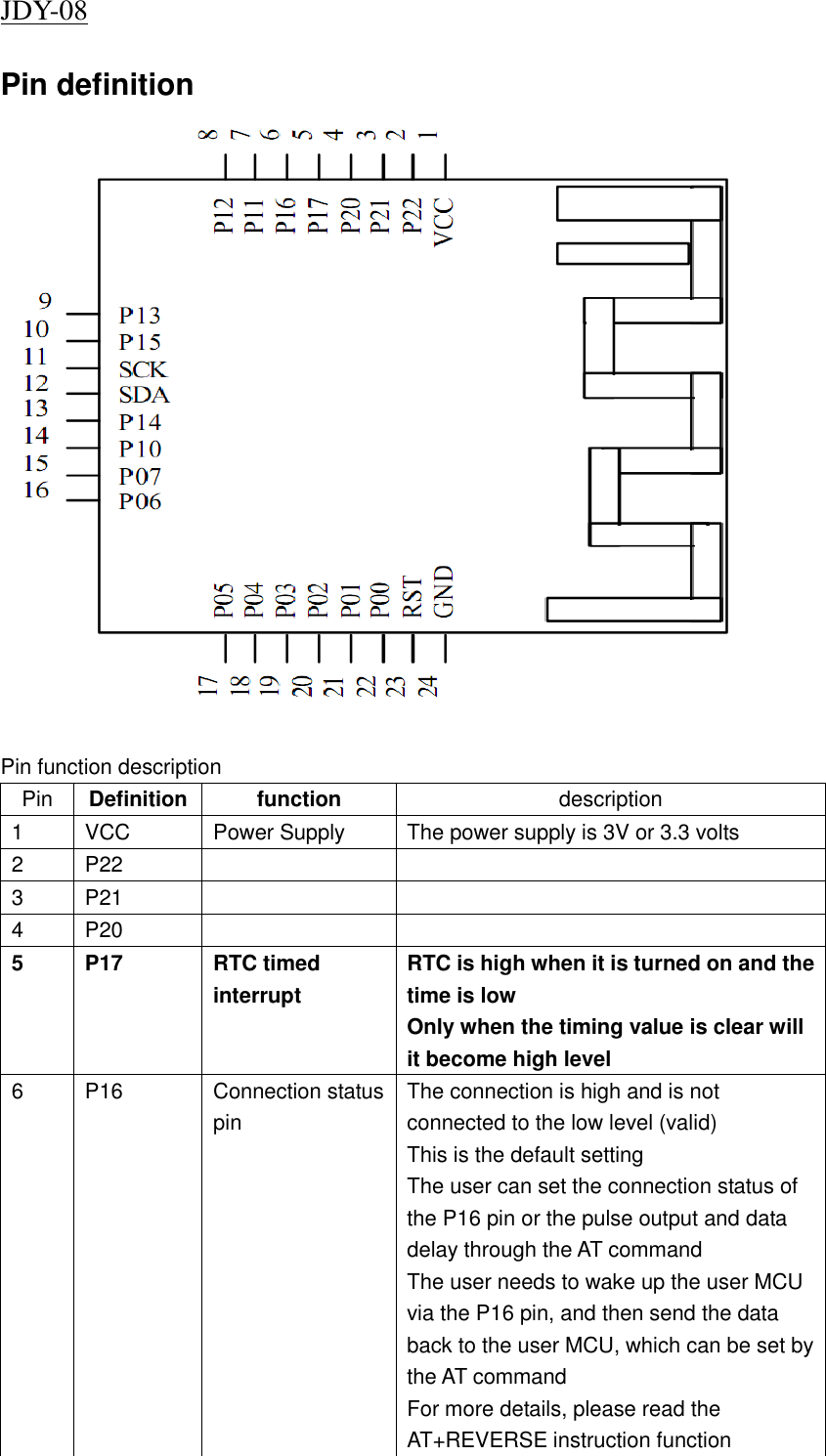 JDY-08                         Pin definition   Pin function description Pin Definition function description 1 VCC Power Supply The power supply is 3V or 3.3 volts 2 P22   3 P21   4 P20   5 P17 RTC timed interrupt RTC is high when it is turned on and the time is low Only when the timing value is clear will it become high level 6 P16 Connection status pin The connection is high and is not connected to the low level (valid) This is the default setting The user can set the connection status of the P16 pin or the pulse output and data delay through the AT command The user needs to wake up the user MCU via the P16 pin, and then send the data back to the user MCU, which can be set by the AT command For more details, please read the AT+REVERSE instruction function 