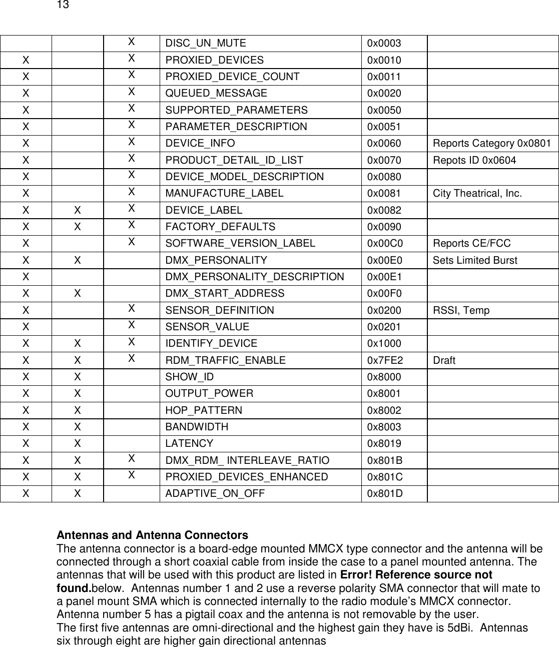 13      X  DISC_UN_MUTE  0x0003   X    X  PROXIED_DEVICES  0x0010   X    X  PROXIED_DEVICE_COUNT  0x0011   X    X  QUEUED_MESSAGE  0x0020   X    X  SUPPORTED_PARAMETERS  0x0050   X    X  PARAMETER_DESCRIPTION  0x0051   X    X  DEVICE_INFO  0x0060  Reports Category 0x0801 X    X  PRODUCT_DETAIL_ID_LIST  0x0070  Repots ID 0x0604 X    X  DEVICE_MODEL_DESCRIPTION  0x0080   X    X  MANUFACTURE_LABEL  0x0081  City Theatrical, Inc. X  X  X  DEVICE_LABEL  0x0082   X  X  X  FACTORY_DEFAULTS  0x0090   X    X  SOFTWARE_VERSION_LABEL  0x00C0  Reports CE/FCC X  X   DMX_PERSONALITY  0x00E0  Sets Limited Burst X     DMX_PERSONALITY_DESCRIPTION  0x00E1   X  X   DMX_START_ADDRESS  0x00F0   X    X  SENSOR_DEFINITION  0x0200  RSSI, Temp X    X  SENSOR_VALUE  0x0201   X  X  X  IDENTIFY_DEVICE  0x1000   X  X  X  RDM_TRAFFIC_ENABLE  0x7FE2  Draft X  X   SHOW_ID  0x8000   X  X   OUTPUT_POWER  0x8001   X  X   HOP_PATTERN  0x8002   X  X   BANDWIDTH  0x8003   X  X   LATENCY  0x8019   X  X  X  DMX_RDM_ INTERLEAVE_RATIO  0x801B   X  X  X  PROXIED_DEVICES_ENHANCED  0x801C   X  X   ADAPTIVE_ON_OFF  0x801D     Antennas and Antenna Connectors The antenna connector is a board-edge mounted MMCX type connector and the antenna will be connected through a short coaxial cable from inside the case to a panel mounted antenna. The antennas that will be used with this product are listed in Error! Reference source not found.below.  Antennas number 1 and 2 use a reverse polarity SMA connector that will mate to a panel mount SMA which is connected internally to the radio module&rsquo;s MMCX connector. Antenna number 5 has a pigtail coax and the antenna is not removable by the user. The first five antennas are omni-directional and the highest gain they have is 5dBi.  Antennas six through eight are higher gain directional antennas  