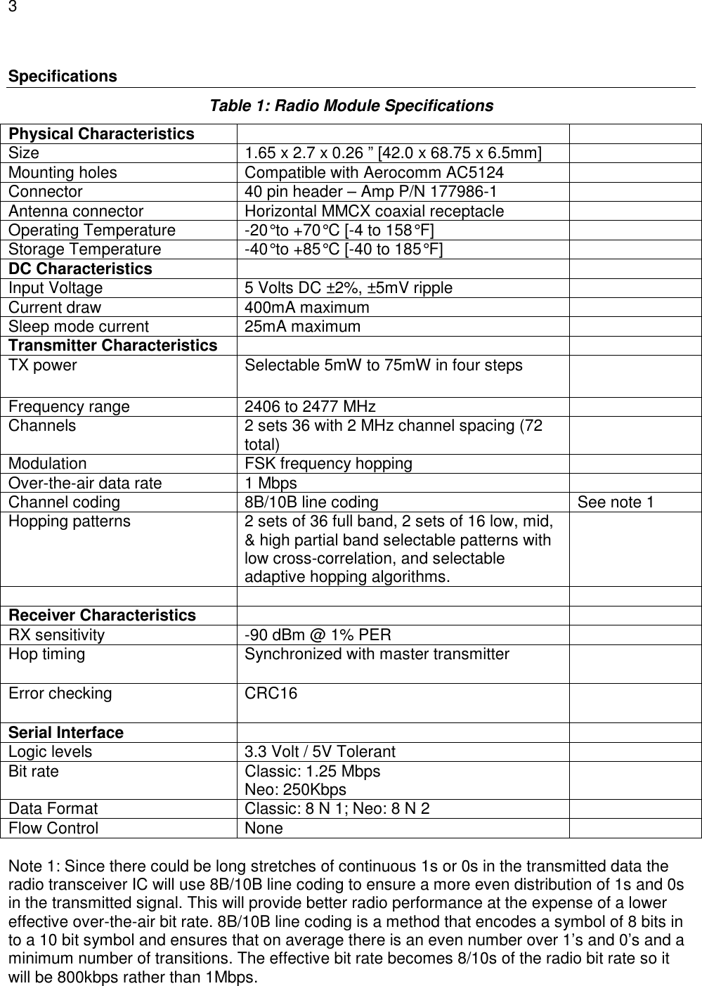 3  Specifications Table 1: Radio Module Specifications Physical Characteristics     Size  1.65 x 2.7 x 0.26 &rdquo; [42.0 x 68.75 x 6.5mm]   Mounting holes  Compatible with Aerocomm AC5124   Connector  40 pin header &ndash; Amp P/N 177986-1   Antenna connector  Horizontal MMCX coaxial receptacle   Operating Temperature  -20&deg; to +70&deg; C [-4 to 158&deg; F]    Storage Temperature  -40&deg; to +85&deg; C [-40 to 185&deg; F]   DC Characteristics     Input Voltage  5 Volts DC &plusmn;2%, &plusmn;5mV ripple   Current draw  400mA maximum   Sleep mode current  25mA maximum   Transmitter Characteristics     TX power  Selectable 5mW to 75mW in four steps   Frequency range  2406 to 2477 MHz   Channels  2 sets 36 with 2 MHz channel spacing (72 total)   Modulation  FSK frequency hopping   Over-the-air data rate  1 Mbps    Channel coding  8B/10B line coding  See note 1 Hopping patterns  2 sets of 36 full band, 2 sets of 16 low, mid, &amp; high partial band selectable patterns with low cross-correlation, and selectable adaptive hopping algorithms.       Receiver Characteristics     RX sensitivity  -90 dBm @ 1% PER   Hop timing  Synchronized with master transmitter   Error checking  CRC16    Serial Interface     Logic levels  3.3 Volt / 5V Tolerant   Bit rate  Classic: 1.25 Mbps Neo: 250Kbps   Data Format  Classic: 8 N 1; Neo: 8 N 2   Flow Control  None    Note 1: Since there could be long stretches of continuous 1s or 0s in the transmitted data the radio transceiver IC will use 8B/10B line coding to ensure a more even distribution of 1s and 0s in the transmitted signal. This will provide better radio performance at the expense of a lower effective over-the-air bit rate. 8B/10B line coding is a method that encodes a symbol of 8 bits in to a 10 bit symbol and ensures that on average there is an even number over 1&rsquo;s and 0&rsquo;s and a minimum number of transitions. The effective bit rate becomes 8/10s of the radio bit rate so it will be 800kbps rather than 1Mbps. 