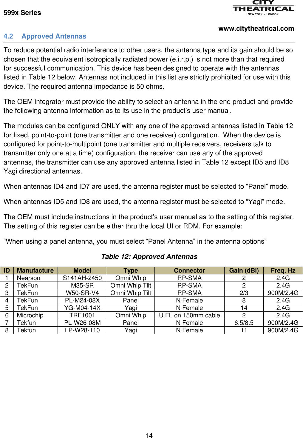 Page 15 of City Theatrical 5990 900MHz Multiverse Module 5990 User Manual 