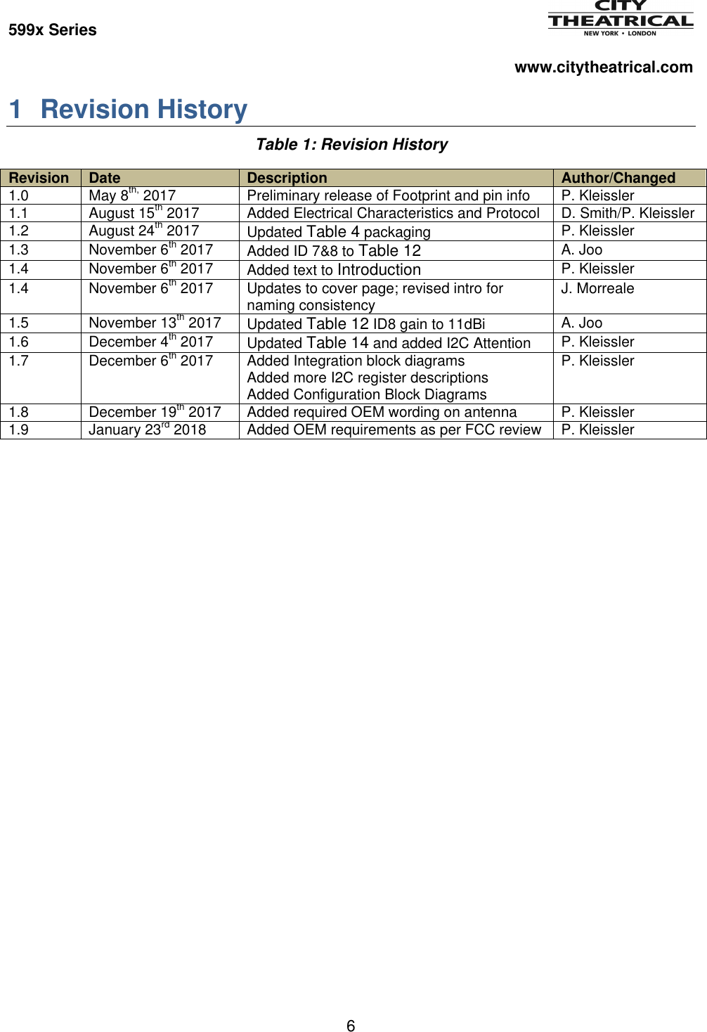 Page 6 of City Theatrical 5990 900MHz Multiverse Module 5990 User Manual 