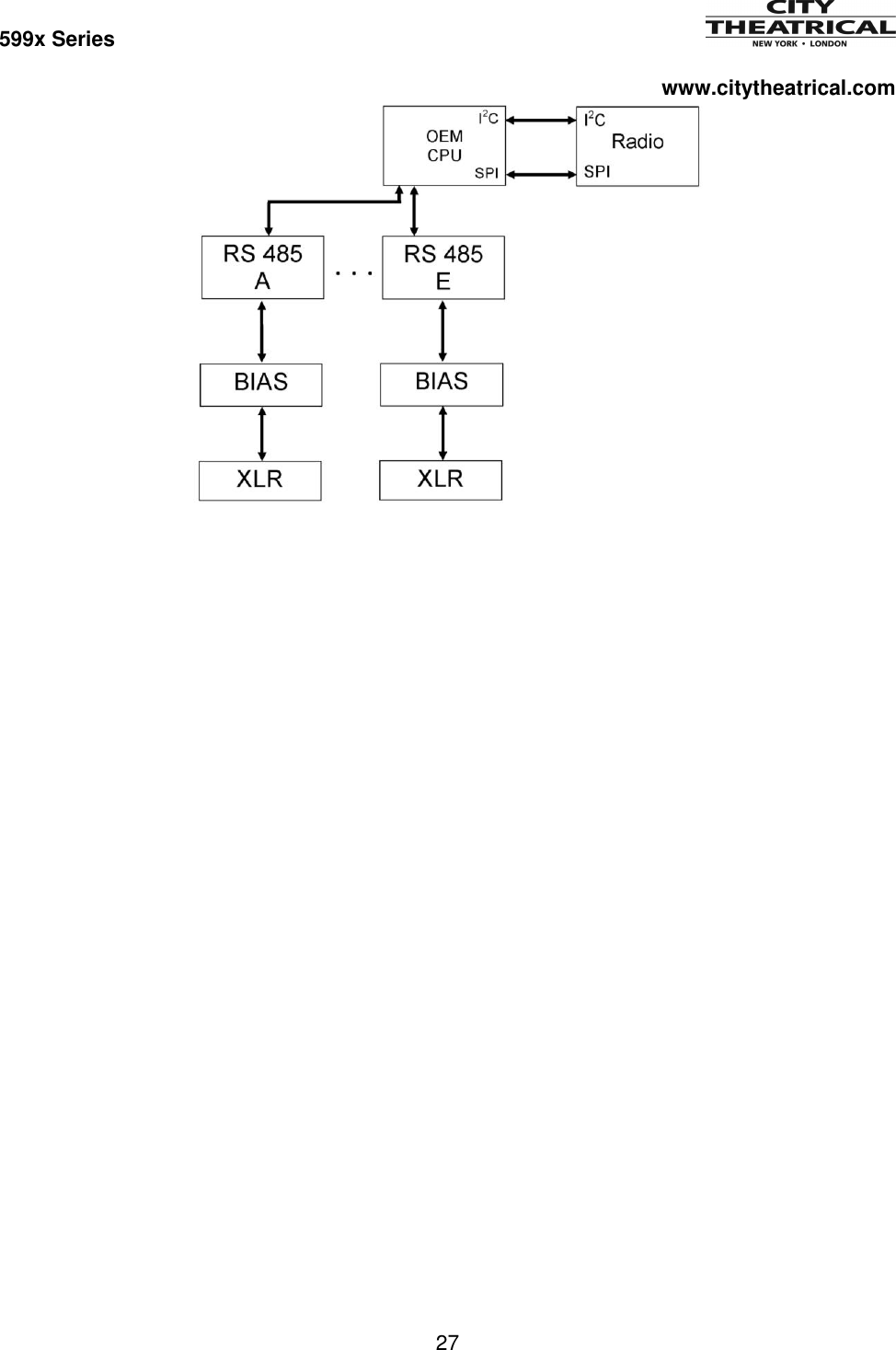 Page 28 of City Theatrical 5994 2400MHz Multiverse Module5994 User Manual 