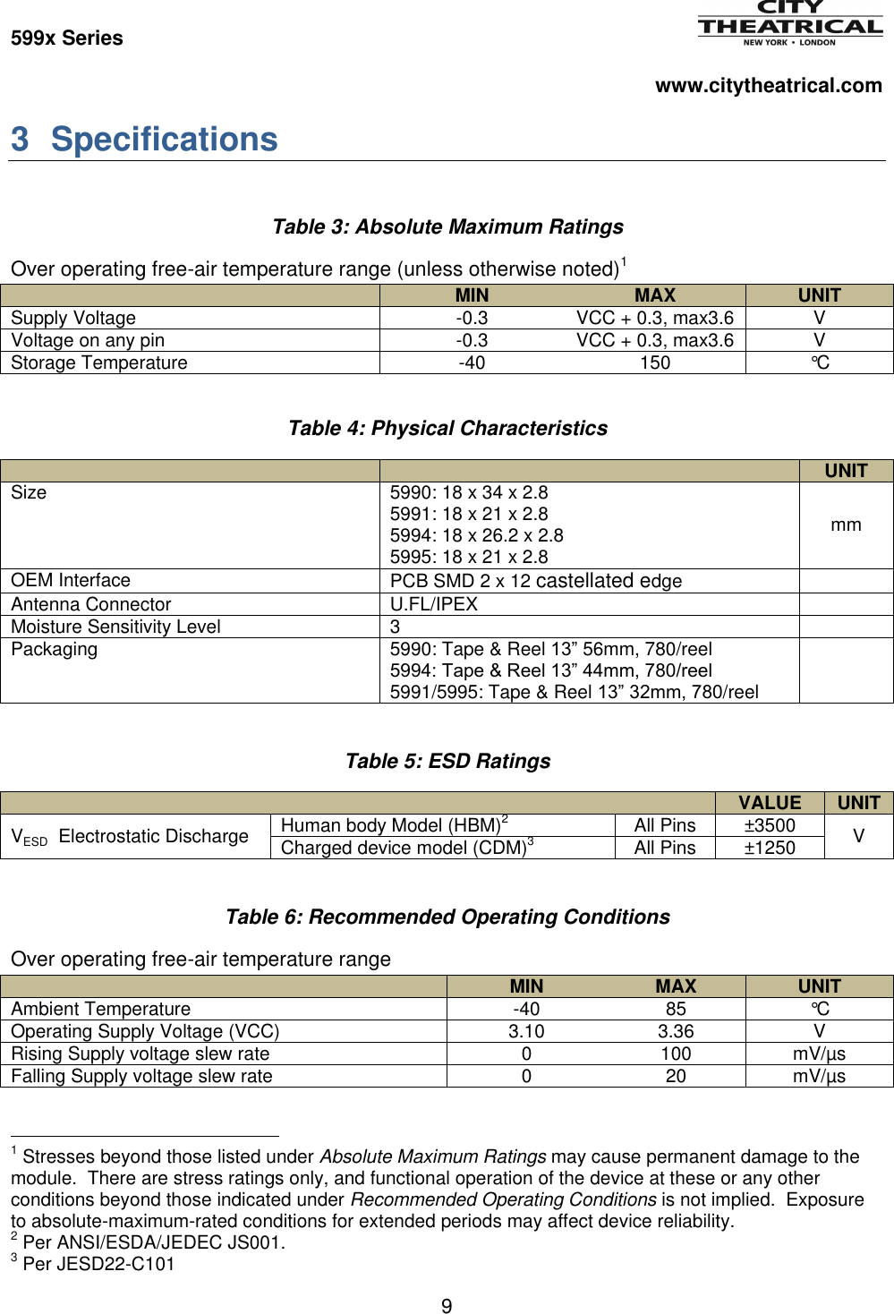 Page 9 of City Theatrical 5994 2400MHz Multiverse Module5994 User Manual 