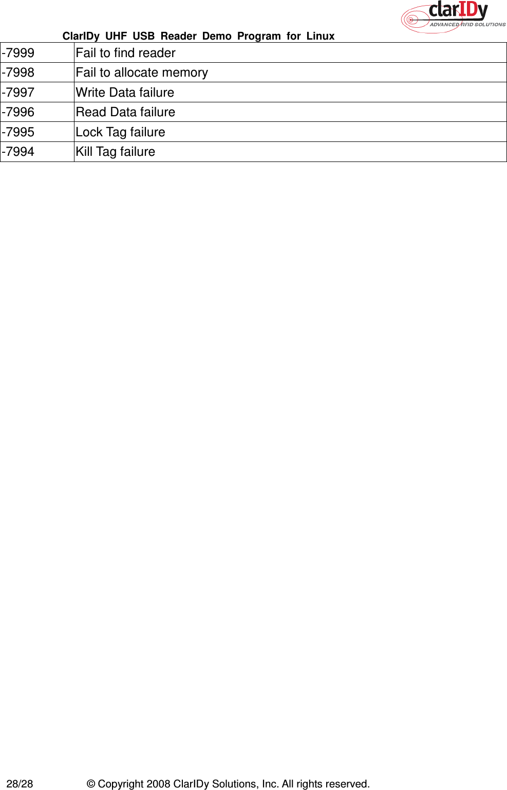 ClarIDy  UHF  USB  Reader  Demo  Program  for  Linux   28/28  © Copyright 2008 ClarIDy Solutions, Inc. All rights reserved. -7999  Fail to find reader -7998  Fail to allocate memory -7997  Write Data failure -7996  Read Data failure -7995  Lock Tag failure -7994  Kill Tag failure  