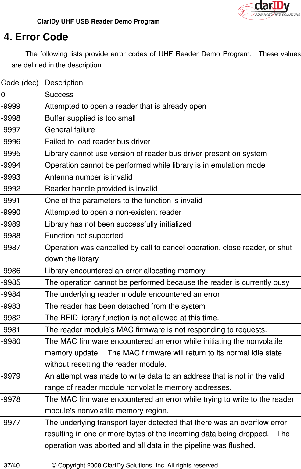 ClarIDy UHF USB Reader Demo Program     37/40  © Copyright 2008 ClarIDy Solutions, Inc. All rights reserved. 4. Error Code The following  lists provide error  codes  of  UHF Reader  Demo  Program.    These  values are defined in the description. Code (dec) Description 0  Success -9999  Attempted to open a reader that is already open -9998  Buffer supplied is too small -9997  General failure -9996  Failed to load reader bus driver -9995  Library cannot use version of reader bus driver present on system -9994  Operation cannot be performed while library is in emulation mode -9993  Antenna number is invalid     -9992  Reader handle provided is invalid -9991  One of the parameters to the function is invalid     -9990  Attempted to open a non-existent reader -9989  Library has not been successfully initialized -9988  Function not supported -9987  Operation was cancelled by call to cancel operation, close reader, or shut down the library -9986  Library encountered an error allocating memory -9985  The operation cannot be performed because the reader is currently busy -9984  The underlying reader module encountered an error -9983  The reader has been detached from the system -9982  The RFID library function is not allowed at this time. -9981  The reader module&apos;s MAC firmware is not responding to requests. -9980  The MAC firmware encountered an error while initiating the nonvolatile memory update.    The MAC firmware will return to its normal idle state without resetting the reader module. -9979  An attempt was made to write data to an address that is not in the valid range of reader module nonvolatile memory addresses. -9978  The MAC firmware encountered an error while trying to write to the reader module&apos;s nonvolatile memory region. -9977  The underlying transport layer detected that there was an overflow error resulting in one or more bytes of the incoming data being dropped.    The operation was aborted and all data in the pipeline was flushed. 