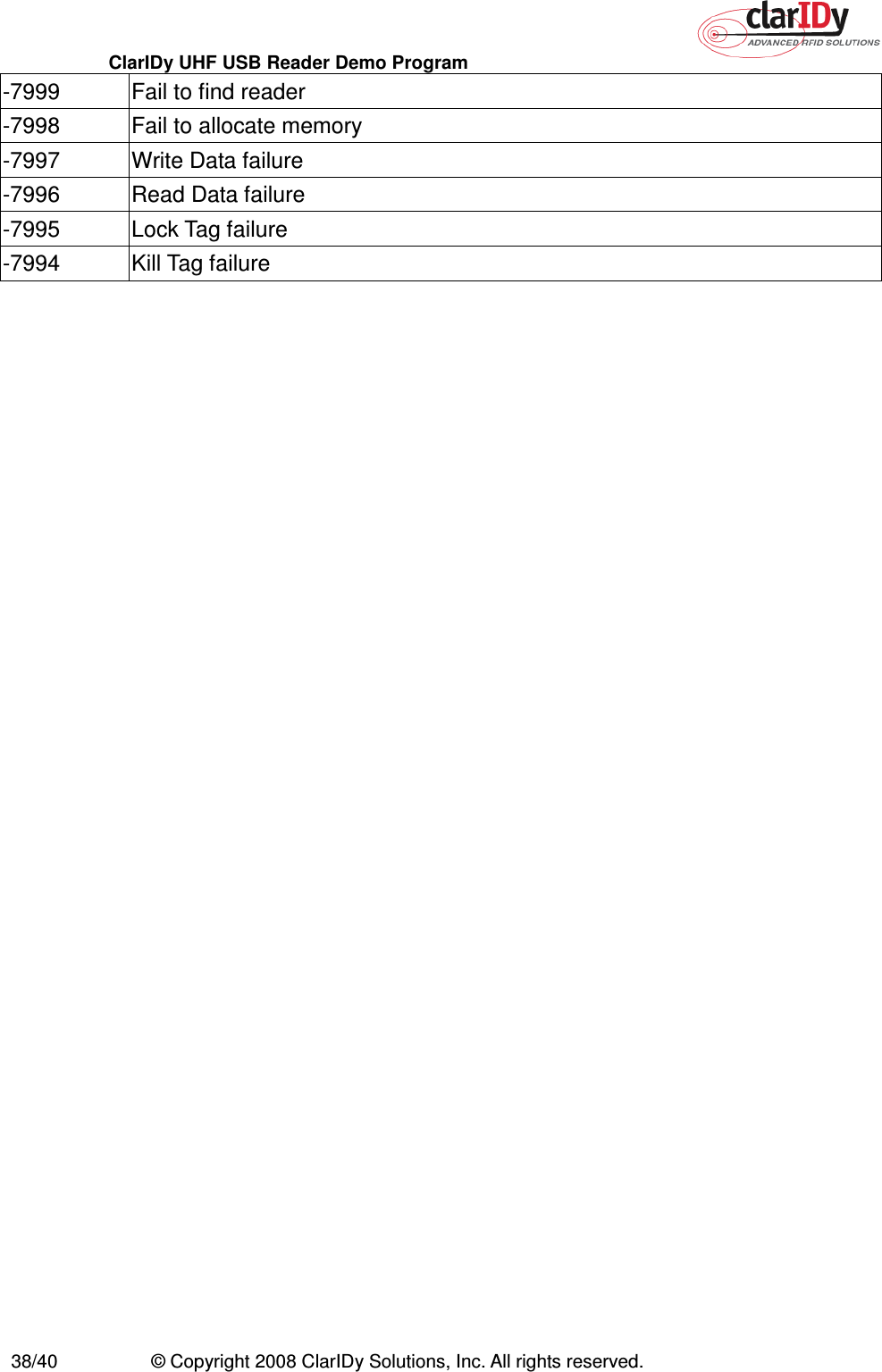 ClarIDy UHF USB Reader Demo Program     38/40  © Copyright 2008 ClarIDy Solutions, Inc. All rights reserved. -7999  Fail to find reader -7998  Fail to allocate memory -7997  Write Data failure -7996  Read Data failure -7995  Lock Tag failure -7994  Kill Tag failure  