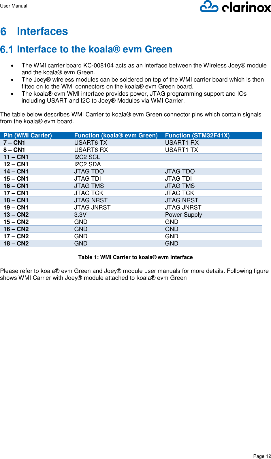 User Manual      Page 12    Interfaces  Interface to the koala® evm Green  •  The WMI carrier board KC-008104 acts as an interface between the Wireless Joey® module and the koala® evm Green. •  The Joey® wireless modules can be soldered on top of the WMI carrier board which is then fitted on to the WMI connectors on the koala® evm Green board.  •  The koala® evm WMI interface provides power, JTAG programming support and IOs including USART and I2C to Joey® Modules via WMI Carrier.  The table below describes WMI Carrier to koala® evm Green connector pins which contain signals from the koala® evm board.  Pin (WMI Carrier) Function (koala® evm Green) Function (STM32F41X) 7 – CN1 USART6 TX USART1 RX 8 – CN1 USART6 RX USART1 TX 11 – CN1 I2C2 SCL  12 – CN1 I2C2 SDA  14 – CN1 JTAG TDO JTAG TDO 15 – CN1 JTAG TDI JTAG TDI 16 – CN1 JTAG TMS JTAG TMS 17 – CN1 JTAG TCK JTAG TCK 18 – CN1 JTAG NRST JTAG NRST 19 – CN1 JTAG JNRST JTAG JNRST 13 – CN2 3.3V Power Supply 15 – CN2 GND GND 16 – CN2 GND GND 17 – CN2 GND GND 18 – CN2 GND GND  Table 1: WMI Carrier to koala® evm Interface  Please refer to koala® evm Green and Joey® module user manuals for more details. Following figure shows WMI Carrier with Joey® module attached to koala® evm Green  