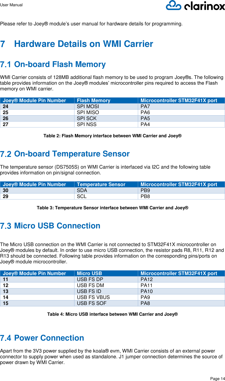 User Manual      Page 14  Please refer to Joey® module’s user manual for hardware details for programming.   Hardware Details on WMI Carrier   On-board Flash Memory  WMI Carrier consists of 128MB additional flash memory to be used to program Joey®s. The following table provides information on the Joey® modules’ microcontroller pins required to access the Flash memory on WMI carrier.  Joey® Module Pin Number Flash Memory Microcontroller STM32F41X port 24 SPI MOSI PA7 25 SPI MISO PA6 26 SPI SCK PA5 27 SPI NSS PA4  Table 2: Flash Memory interface between WMI Carrier and Joey®   On-board Temperature Sensor  The temperature sensor (DS7505S) on WMI Carrier is interfaced via I2C and the following table provides information on pin/signal connection.  Joey® Module Pin Number Temperature Sensor Microcontroller STM32F41X port 30 SDA PB9 29 SCL PB8  Table 3: Temperature Sensor interface between WMI Carrier and Joey®   Micro USB Connection   The Micro USB connection on the WMI Carrier is not connected to STM32F41X microcontroller on Joey® modules by default. In order to use micro USB connection, the resistor pads R8, R11, R12 and R13 should be connected. Following table provides information on the corresponding pins/ports on Joey® module microcontroller.  Joey® Module Pin Number Micro USB  Microcontroller STM32F41X port 11 USB FS DP PA12 12 USB FS DM PA11 13 USB FS ID PA10 14 USB FS VBUS PA9 15 USB FS SOF PA8  Table 4: Micro USB interface between WMI Carrier and Joey®    Power Connection  Apart from the 3V3 power supplied by the koala® evm, WMI Carrier consists of an external power connector to supply power when used as standalone. J1 jumper connection determines the source of power drawn by WMI Carrier.  