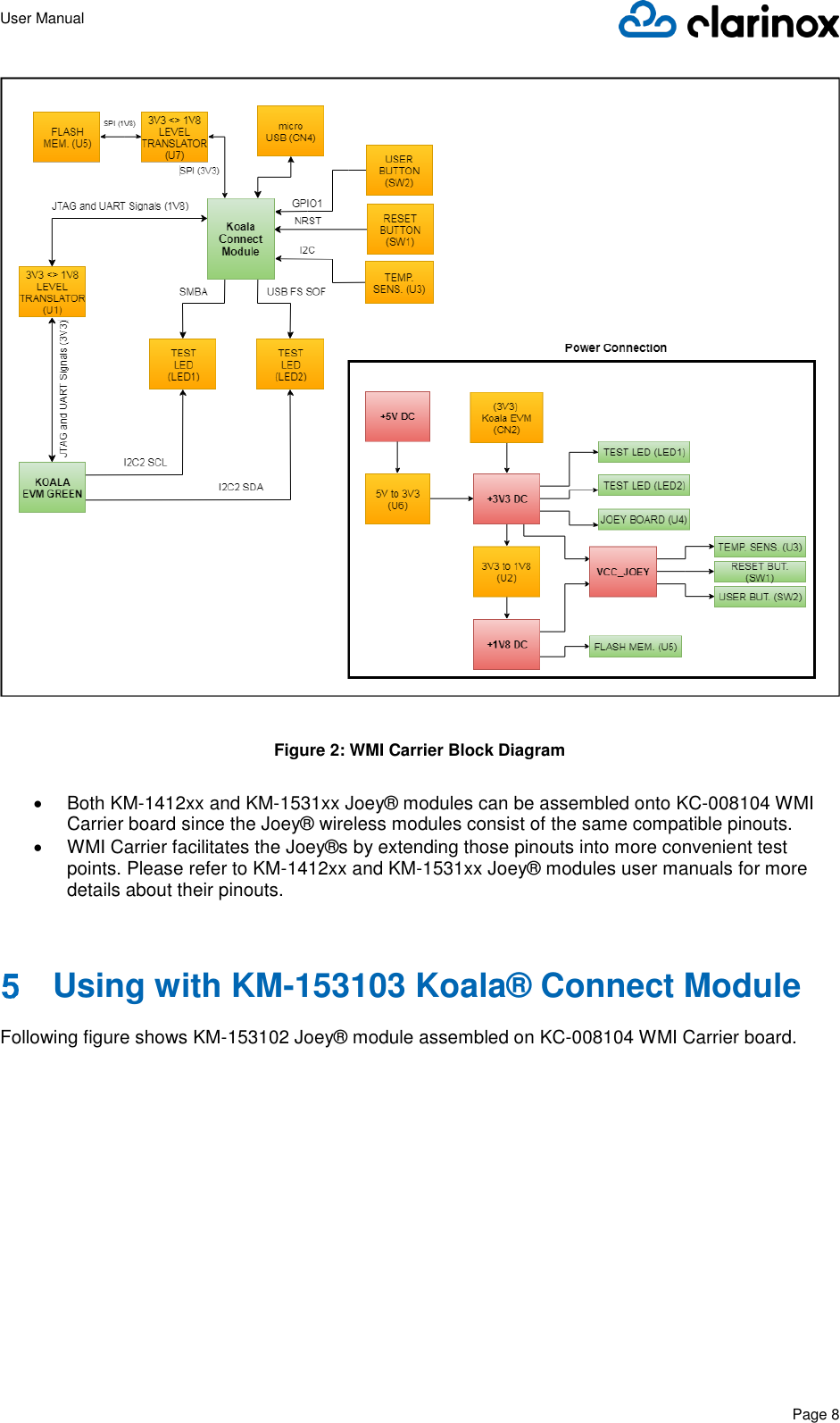 User Manual      Page 8    Figure 2: WMI Carrier Block Diagram  •  Both KM-1412xx and KM-1531xx Joey® modules can be assembled onto KC-008104 WMI Carrier board since the Joey® wireless modules consist of the same compatible pinouts. •  WMI Carrier facilitates the Joey®s by extending those pinouts into more convenient test points. Please refer to KM-1412xx and KM-1531xx Joey® modules user manuals for more details about their pinouts.    Using with KM-153103 Koala® Connect Module  Following figure shows KM-153102 Joey® module assembled on KC-008104 WMI Carrier board.                