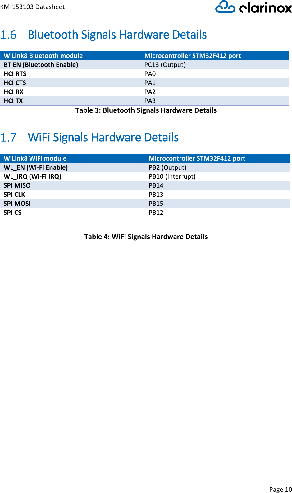 KM-153103 Datasheet Page 10   Bluetooth Signals Hardware Details WiLink8 Bluetooth module Microcontroller STM32F412 port BT EN (Bluetooth Enable) PC13 (Output) HCI RTS PA0 HCI CTS PA1 HCI RX PA2 HCI TX PA3 Table 3: Bluetooth Signals Hardware Details  WiFi Signals Hardware Details  Table 4: WiFi Signals Hardware Details  WiLink8 WiFi module Microcontroller STM32F412 port WL_EN (Wi-Fi Enable) PB2 (Output) WL_IRQ (Wi-Fi IRQ) PB10 (Interrupt) SPI MISO PB14 SPI CLK PB13 SPI MOSI PB15 SPI CS PB12 