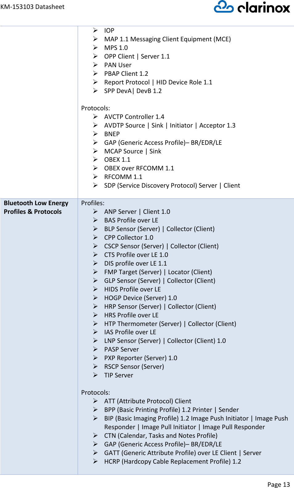 KM-153103 Datasheet Page 13  ➢ IOP ➢ MAP 1.1 Messaging Client Equipment (MCE) ➢ MPS 1.0 ➢ OPP Client | Server 1.1 ➢ PAN User ➢ PBAP Client 1.2 ➢ Report Protocol | HID Device Role 1.1 ➢ SPP DevA| DevB 1.2  Protocols:  ➢ AVCTP Controller 1.4 ➢ AVDTP Source | Sink | Initiator | Acceptor 1.3 ➢ BNEP ➢ GAP (Generic Access Profile)– BR/EDR/LE ➢ MCAP Source | Sink ➢ OBEX 1.1 ➢ OBEX over RFCOMM 1.1 ➢ RFCOMM 1.1 ➢ SDP (Service Discovery Protocol) Server | Client  Bluetooth Low Energy Profiles &amp; Protocols Profiles:  ➢ ANP Server | Client 1.0 ➢ BAS Profile over LE ➢ BLP Sensor (Server) | Collector (Client) ➢ CPP Collector 1.0 ➢ CSCP Sensor (Server) | Collector (Client) ➢ CTS Profile over LE 1.0 ➢ DIS profile over LE 1.1 ➢ FMP Target (Server) | Locator (Client) ➢ GLP Sensor (Server) | Collector (Client) ➢ HIDS Profile over LE ➢ HOGP Device (Server) 1.0 ➢ HRP Sensor (Server) | Collector (Client) ➢ HRS Profile over LE ➢ HTP Thermometer (Server) | Collector (Client) ➢ IAS Profile over LE ➢ LNP Sensor (Server) | Collector (Client) 1.0 ➢ PASP Server ➢ PXP Reporter (Server) 1.0 ➢ RSCP Sensor (Server) ➢ TIP Server  Protocols:  ➢ ATT (Attribute Protocol) Client ➢ BPP (Basic Printing Profile) 1.2 Printer | Sender ➢ BIP (Basic Imaging Profile) 1.2 Image Push Initiator | Image Push Responder | Image Pull Initiator | Image Pull Responder ➢ CTN (Calendar, Tasks and Notes Profile) ➢ GAP (Generic Access Profile)– BR/EDR/LE ➢ GATT (Generic Attribute Profile) over LE Client | Server ➢ HCRP (Hardcopy Cable Replacement Profile) 1.2  