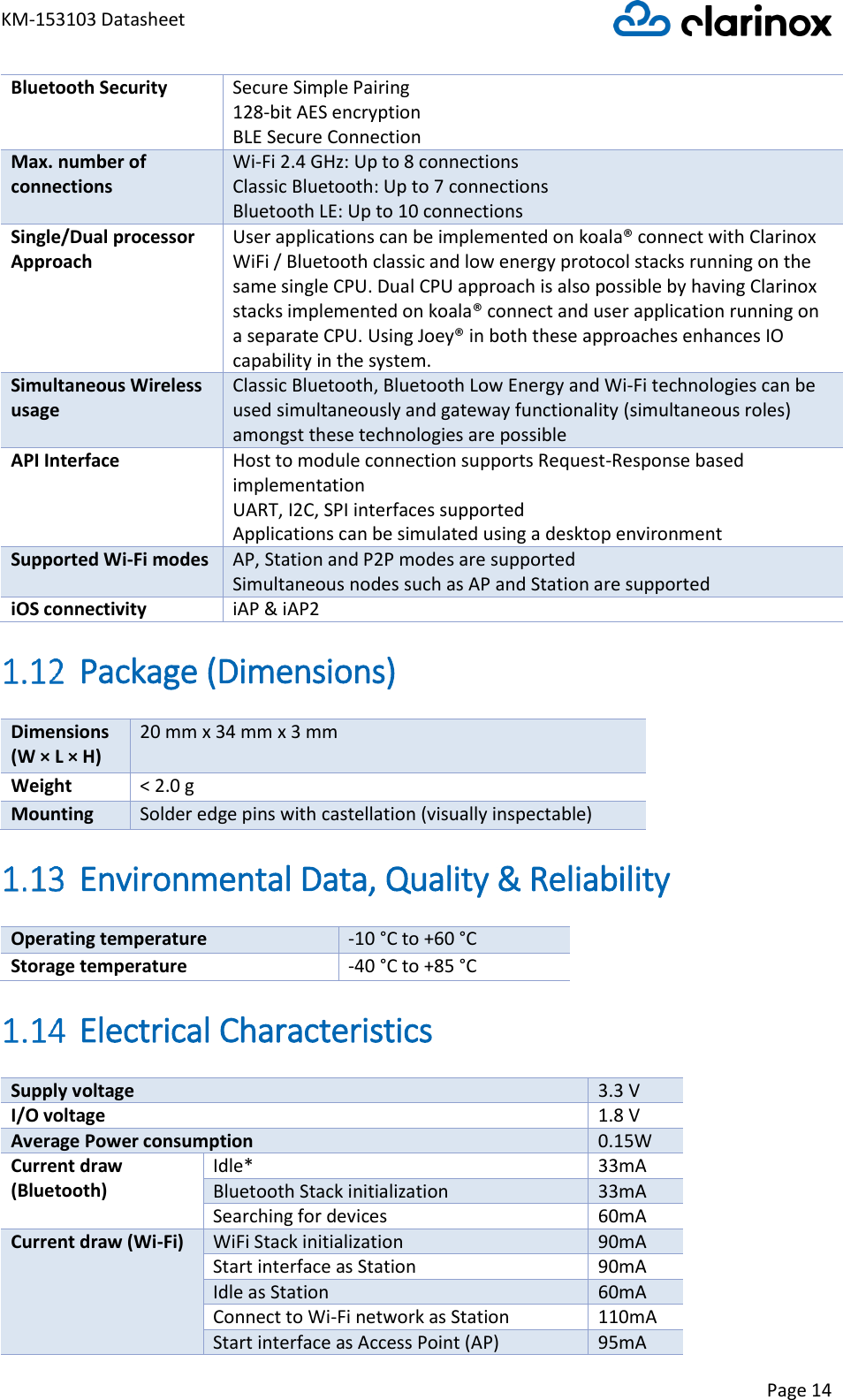 KM-153103 Datasheet Page 14  Bluetooth Security Secure Simple Pairing 128-bit AES encryption BLE Secure Connection Max. number of connections Wi-Fi 2.4 GHz: Up to 8 connections Classic Bluetooth: Up to 7 connections Bluetooth LE: Up to 10 connections Single/Dual processor Approach User applications can be implemented on koala® connect with Clarinox WiFi / Bluetooth classic and low energy protocol stacks running on the same single CPU. Dual CPU approach is also possible by having Clarinox stacks implemented on koala® connect and user application running on a separate CPU. Using Joey® in both these approaches enhances IO capability in the system. Simultaneous Wireless  usage  Classic Bluetooth, Bluetooth Low Energy and Wi-Fi technologies can be used simultaneously and gateway functionality (simultaneous roles) amongst these technologies are possible API Interface Host to module connection supports Request-Response based implementation UART, I2C, SPI interfaces supported Applications can be simulated using a desktop environment Supported Wi-Fi modes AP, Station and P2P modes are supported Simultaneous nodes such as AP and Station are supported iOS connectivity iAP &amp; iAP2  Package (Dimensions) Dimensions (W × L × H) 20 mm x 34 mm x 3 mm   Weight &lt; 2.0 g Mounting Solder edge pins with castellation (visually inspectable)  Environmental Data, Quality &amp; Reliability Operating temperature -10 °C to +60 °C Storage temperature -40 °C to +85 °C  Electrical Characteristics Supply voltage 3.3 V I/O voltage 1.8 V Average Power consumption 0.15W Current draw (Bluetooth) Idle* 33mA Bluetooth Stack initialization 33mA Searching for devices 60mA Current draw (Wi-Fi) WiFi Stack initialization    90mA Start interface as Station 90mA Idle as Station 60mA Connect to Wi-Fi network as Station 110mA Start interface as Access Point (AP) 95mA 