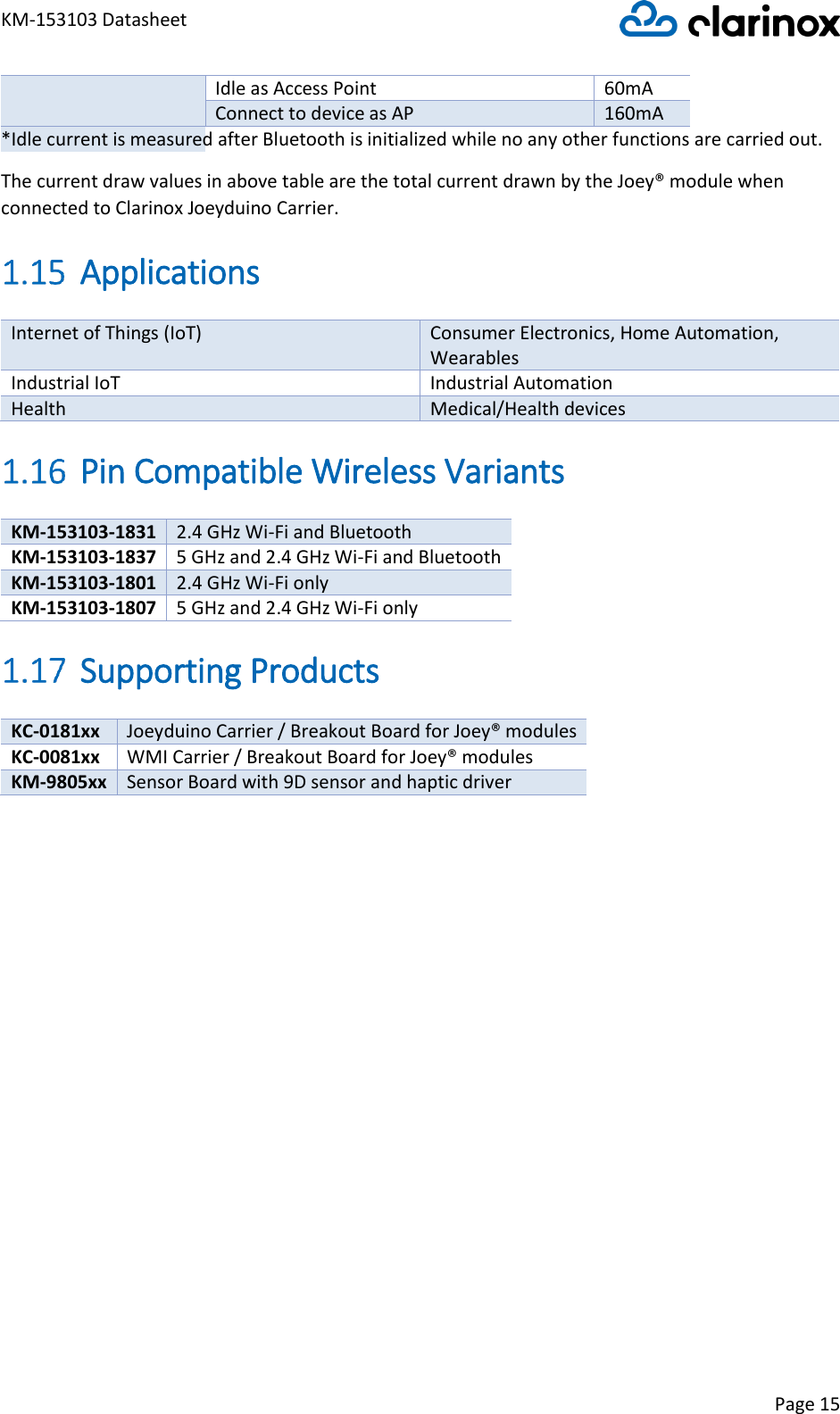 KM-153103 Datasheet Page 15  Idle as Access Point 60mA Connect to device as AP 160mA *Idle current is measured after Bluetooth is initialized while no any other functions are carried out.  The current draw values in above table are the total current drawn by the Joey® module when connected to Clarinox Joeyduino Carrier.  Applications Internet of Things (IoT) Consumer Electronics, Home Automation, Wearables Industrial IoT Industrial Automation Health Medical/Health devices  Pin Compatible Wireless Variants KM-153103-1831 2.4 GHz Wi-Fi and Bluetooth KM-153103-1837 5 GHz and 2.4 GHz Wi-Fi and Bluetooth KM-153103-1801 2.4 GHz Wi-Fi only KM-153103-1807 5 GHz and 2.4 GHz Wi-Fi only  Supporting Products KC-0181xx Joeyduino Carrier / Breakout Board for Joey® modules KC-0081xx WMI Carrier / Breakout Board for Joey® modules KM-9805xx Sensor Board with 9D sensor and haptic driver      