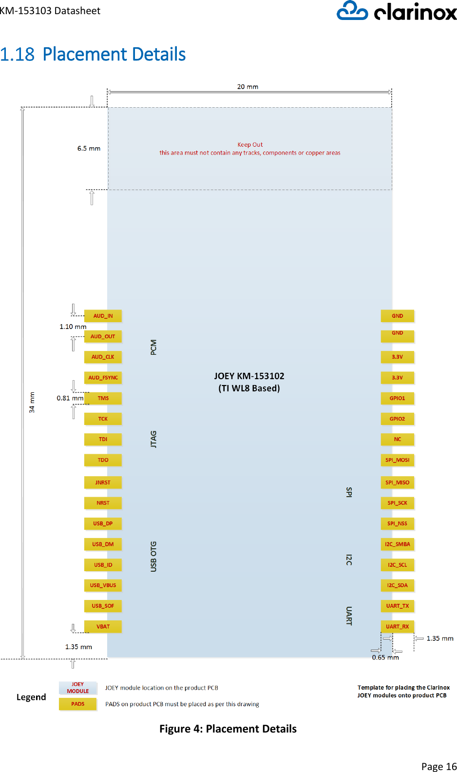 KM-153103 Datasheet Page 16   Placement Details  Figure 4: Placement Details 