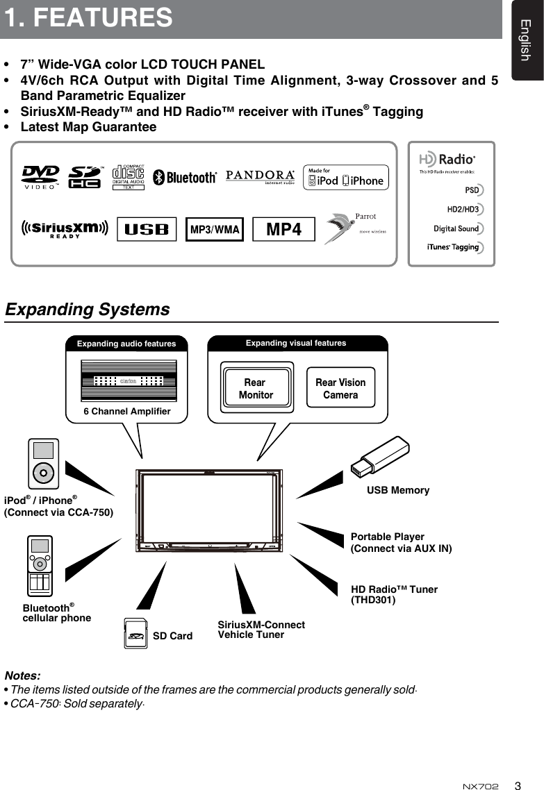 3EnglishNX7021. FEATURES&bull; 7&rdquo;Wide-VGAcolorLCDTOUCHPANEL&bull; 4V/6chRCA OutputwithDigital TimeAlignment, 3-way Crossoverand 5BandParametricEqualizer&bull; SiriusXM-Ready&trade;andHDRadio&trade;receiverwithiTunes&reg; Tagging&bull; LatestMapGuaranteeExpanding SystemsPortablePlayer(ConnectviaAUXIN)USBMemorySD CardBluetooth&reg;cellularphoneHDRadio&trade;Tuner(THD301)SiriusXM-ConnectVehicleTuneriPod&reg; / iPhone&reg;(ConnectviaCCA-750)Notes:&bull;&bull;6ChannelAmplierExpandingaudiofeaturesRear MonitorRear VisionCameraExpandingvisualfeatures