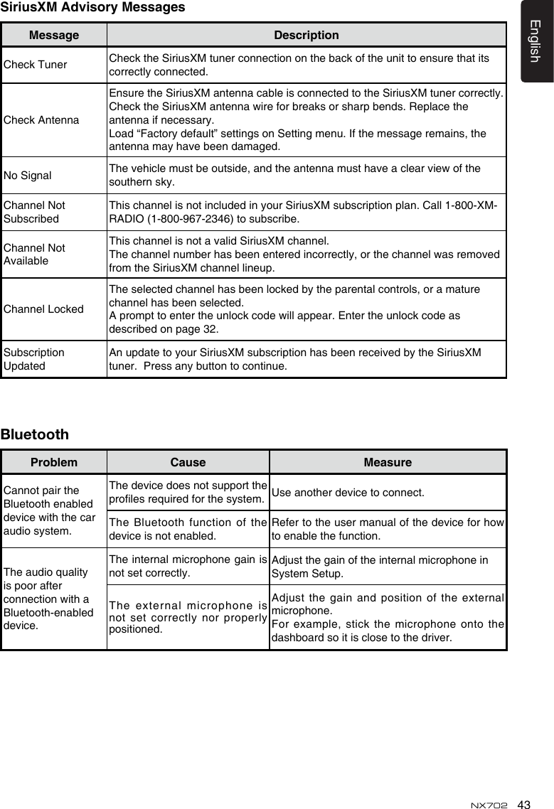 43EnglishNX702BluetoothProblem Cause MeasureCannot pair the Bluetooth enabled devicewiththecaraudio system.The device does not support the prolesrequiredforthesystem. Use another device to connect.The Bluetooth function of the device is not enabled.Refertotheusermanualofthedeviceforhowto enable the function.Theaudioqualityis poor after connectionwithaBluetooth-enabled device.The internal microphone gain is not set correctly.AdjustthegainoftheinternalmicrophoneinSystem Setup.The external microphone is not set correctly nor properly positioned.Adjustthegainandpositionoftheexternalmicrophone.For example, stick the microphone onto the dashboard so it is close to the driver.SiriusXMAdvisoryMessagesMessage  DescriptionCheck Tuner  Check the SiriusXM tuner connection on the back of the unit to ensure that its correctly connected. Check AntennaEnsure the SiriusXM antenna cable is connected to the SiriusXM tuner correctly. ChecktheSiriusXMantennawireforbreaksorsharpbends.Replacetheantenna if necessary.Load &ldquo;Factory default&rdquo; settings on Setting menu. If the message remains, the antenna may have been damaged.No Signal Thevehiclemustbeoutside,andtheantennamusthaveaclearviewofthesouthern sky. Channel Not SubscribedThis channel is not included in your SiriusXM subscription plan. Call 1-800-XM-RADIO (1-800-967-2346) to subscribe.Channel Not AvailableThis channel is not a valid SiriusXM channel.Thechannelnumberhasbeenenteredincorrectly,orthechannelwasremovedfrom the SiriusXM channel lineup. Channel LockedThe selected channel has been locked by the parental controls, or a mature channel has been selected.Aprompttoentertheunlockcodewillappear.Entertheunlockcodeasdescribed on page 32.Subscription UpdatedAn update to your SiriusXM subscription has been received by the SiriusXM tuner.  Press any button to continue. 