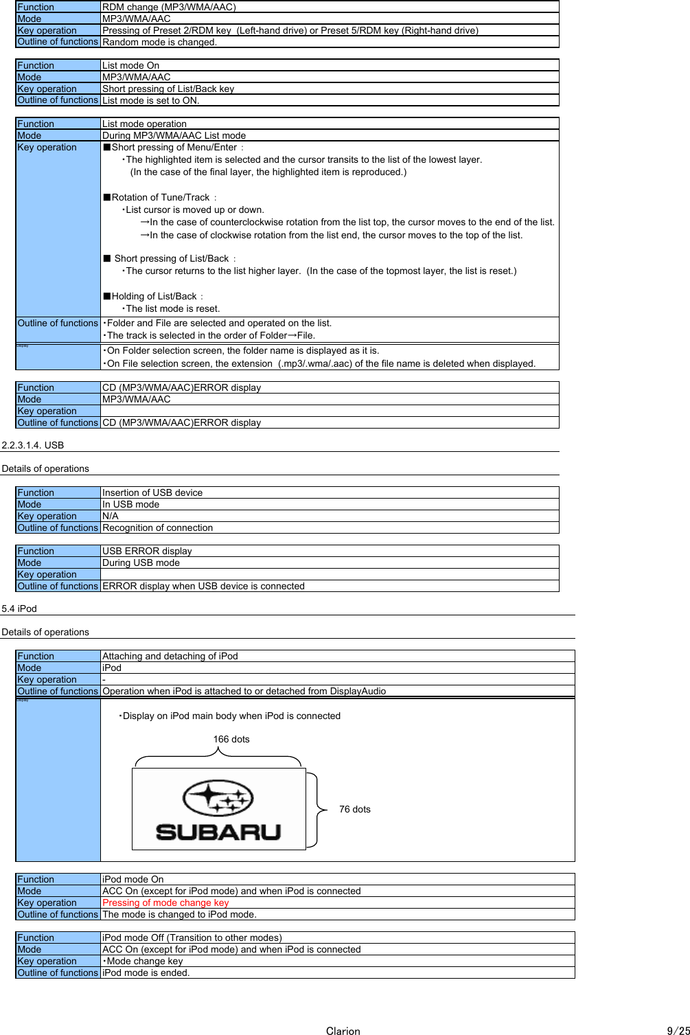 Display2.2.3.1.4. USBDetails of operationsDisplay・Display on iPod main body when iPod is connected166 dots76 dotsFunction RDM change (MP3/WMA/AAC)Mode MP3/WMA/AACPressing of Preset 2/RDM key  (Left-hand drive) or Preset 5/RDM key (Right-hand drive)Outline of functions Random mode is changed.Key operationFunction List mode OnMode MP3/WMA/AACKey operation Short pressing of List/Back keyOutline of functions List mode is set to ON.Function List mode operationMode During MP3/WMA/AAC List modeKey operation ■Short pressing of Menu/Enter ：　　　・The highlighted item is selected and the cursor transits to the list of the lowest layer.　　　　 (In the case of the final layer, the highlighted item is reproduced.)■Rotation of Tune/Track ：　　　・List cursor is moved up or down.　　　　　　&rarr;In the case of counterclockwise rotation from the list top, the cursor moves to the end of the list.　　　　　　&rarr;In the case of clockwise rotation from the list end, the cursor moves to the top of the list.■ Short pressing of List/Back ：　　　・The cursor returns to the list higher layer.  (In the case of the topmost layer, the list is reset.)■Holding of List/Back ：　　　・The list mode is reset.Outline of functions ・Folder and File are selected and operated on the list.・The track is selected in the order of Folder&rarr;File.・On Folder selection screen, the folder name is displayed as it is.・On File selection screen, the extension  (.mp3/.wma/.aac) of the file name is deleted when displayed.Function CD (MP3/WMA/AAC)ERROR displayMode MP3/WMA/AACKey operationOutline of functions CD (MP3/WMA/AAC)ERROR displayFunction Insertion of USB deviceMode In USB modeKey operation N/AOutline of functions Recognition of connectionFunction USB ERROR displayMode During USB modeKey operationOutline of functions ERROR display when USB device is connected5.4 iPodDetails of operationsFunctionAttaching and detaching of iPodMode iPodKey operation -Outline of functions Operation when iPod is attached to or detached from DisplayAudioFunction iPod mode OnModeACC On (except for iPod mode) and when iPod is connectedKey operation Pressing of mode change keyOutline of functions The mode is changed to iPod mode.Function iPod mode Off (Transition to other modes)ModeACC On (except for iPod mode) and when iPod is connectedKey operation ・Mode change keyOutline of functions iPod mode is ended.Clarion 9/25