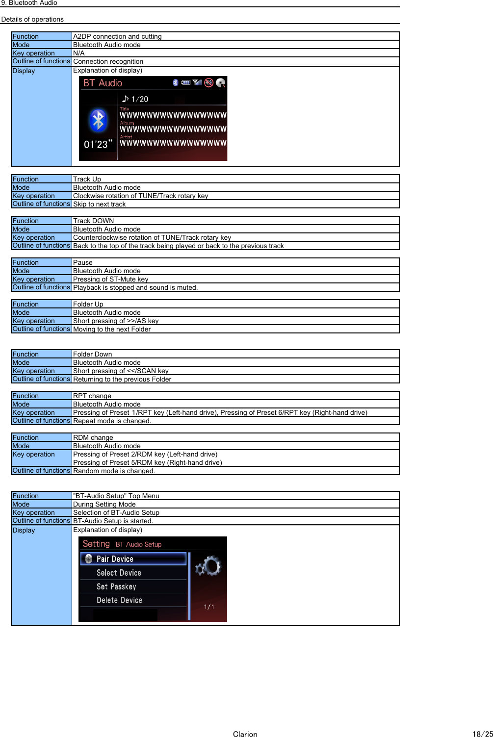 9. Bluetooth AudioDetails of operationsExplanation of display)Explanation of display)Key operationKey operationFunction PauseKey operation Counterclockwise rotation of TUNE/Track rotary keyOutline of functions Back to the top of the track being played or back to the previous trackMode Bluetooth Audio modeOutline of functions Skip to next trackTrack DOWNKey operation Clockwise rotation of TUNE/Track rotary keyMode Bluetooth Audio modeFunction Track UpOutline of functions Connection recognitionKey operation N/AMode Bluetooth Audio modeFunctionA2DP connection and cuttingPlayback is stopped and sound is muted.Function Folder UpMode Bluetooth Audio modeKey operation Pressing of ST-Mute keyMoving to the next FolderFunction Folder DownMode Bluetooth Audio modeKey operation Short pressing of >>/AS keyReturning to the previous FolderFunction RPT changeMode Bluetooth Audio modeKey operation Short pressing of <</SCAN keyRDM changeMode Bluetooth Audio modeMode Bluetooth Audio modePressing of Preset １/RPT key (Left-hand drive), Pressing of Preset 6/RPT key (Right-hand drive)Outline of functions Repeat mode is changed."BT-Audio Setup" Top MenuMode During Setting ModePressing of Preset 2/RDM key (Left-hand drive)Pressing of Preset 5/RDM key (Right-hand drive)Outline of functions Random mode is changed.Key operationSelection of BT-Audio SetupOutline of functions BT-Audio Setup is started.DisplayDisplayFunctionFunctionOutline of functionsOutline of functionsOutline of functionsFunction01'23&rdquo;1/20Clarion 18/25