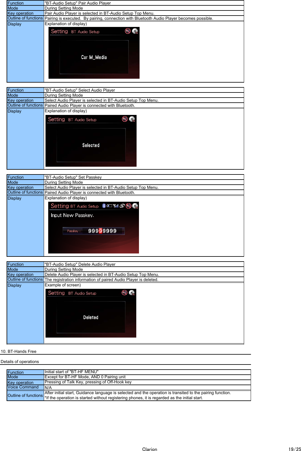 Explanation of display)Explanation of display)Explanation of display)Example of screen)Key operationKey operationKey operationFunctionOutline of functionsFunction Initial start of "BT-HF MENU"Function "BT-Audio Setup" Set PasskeyMode During Setting ModeSelect Audio Player is selected in BT-Audio Setup Top Menu."BT-Audio Setup" Pair Audio PlayerMode During Setting ModePair Audio Player is selected in BT-Audio Setup Top Menu.Pairing is executed.  By pairing, connection with Bluetooth Audio Player becomes possible.Details of operationsOutline of functions Paired Audio Player is connected with Bluetooth.Function "BT-Audio Setup" Delete Audio PlayerModeFunction "BT-Audio Setup" Select Audio PlayerMode During Setting ModeSelect Audio Player is selected in BT-Audio Setup Top Menu.Outline of functions Paired Audio Player is connected with Bluetooth.10. BT-Hands FreeDuring Setting ModeDelete Audio Player is selected in BT-Audio Setup Top Menu.Outline of functions The registration information of paired Audio Player is deleted.Key operationMode Except for BT-HF Mode, AND 0 Pairing unitKey operation Pressing of Talk Key, pressing of Off-Hook keyVoice CommandOutline of functionsAfter initial start, Guidance language is selected and the operation is transited to the pairing function.*If the operation is started without registering phones, it is regarded as the initial start.N/ADisplayDisplayDisplayDisplayClarion 19/25