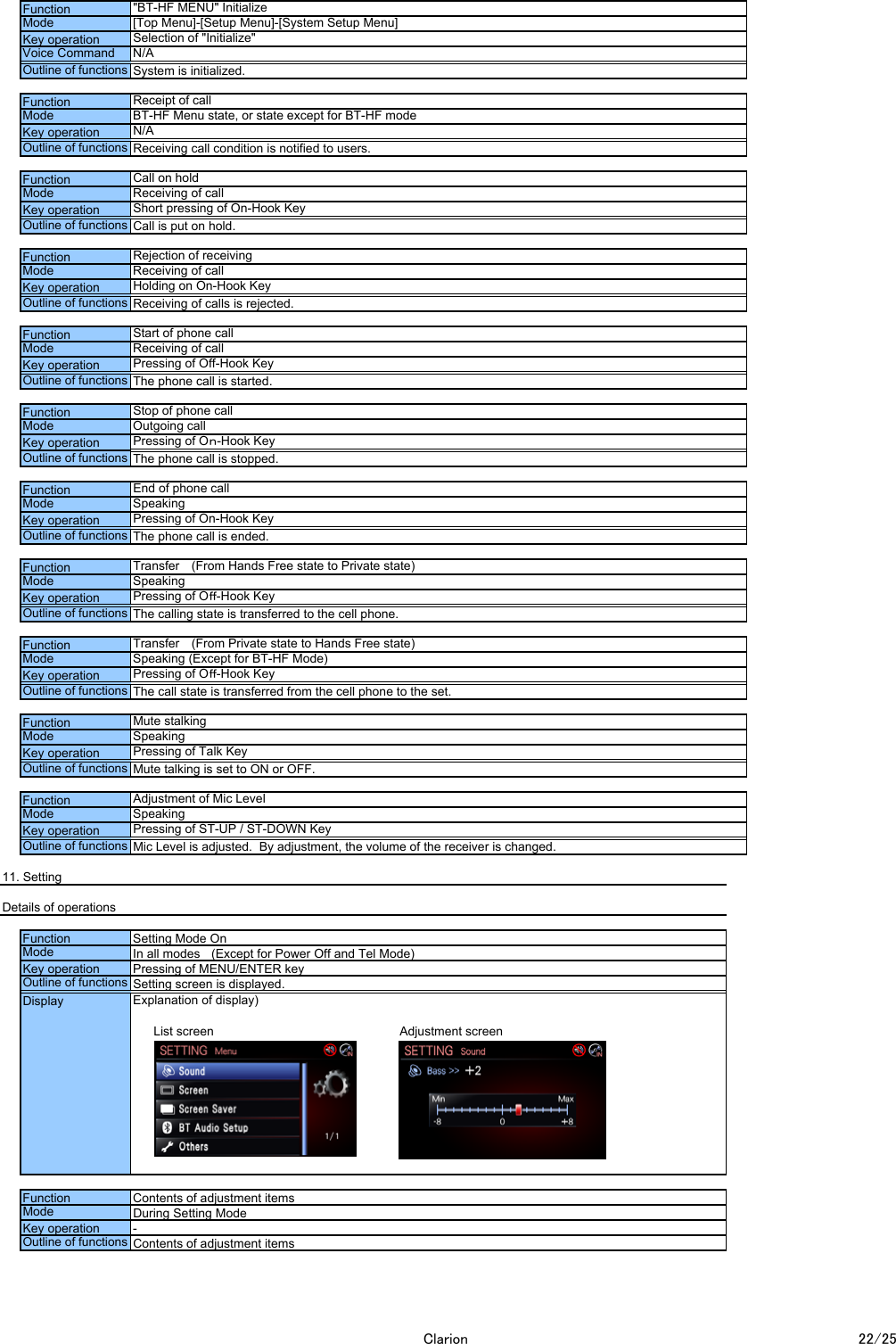 ▲2▲2▲2▲2▲2▲2▲2▲311. SettingDetails of operationsExplanation of display)List screenAdjustment screenFunction "BT-HF MENU" InitializeMode [Top Menu]-[Setup Menu]-[System Setup Menu]Key operation Selection of "Initialize"Voice Command N/AOutline of functions System is initialized.Function Receipt of callMode BT-HF Menu state, or state except for BT-HF modeKey operation N/AOutline of functions Receiving call condition is notified to users.Function Call on holdMode Receiving of callKey operation Short pressing of On-Hook KeyOutline of functions Call is put on hold.Function Rejection of receivingMode Receiving of callKey operation Holding on On-Hook KeyOutline of functions Receiving of calls is rejected.Function Start of phone callMode Receiving of callKey operation Pressing of Off-Hook KeyOutline of functions The phone call is started.Function Stop of phone callMode Outgoing callKey operation Pressing of Oｎ-Hook KeyOutline of functions The phone call is stopped.Function End of phone callMode SpeakingKey operation Pressing of On-Hook KeyOutline of functions The phone call is ended.Function Transfer　 (From Hands Free state to Private state)Mode SpeakingKey operation Pressing of Oｆｆ-Hook KeyOutline of functions The calling state is transferred to the cell phone.Function Transfer　 (From Private state to Hands Free state)Mode Speaking (Except for BT-HF Mode)Key operation Pressing of Oｆｆ-Hook KeyOutline of functions The call state is transferred from the cell phone to the set.Function Mute stalkingMode SpeakingKey operation Pressing of Talk KeyOutline of functions Mute talking is set to ON or OFF.FunctionAdjustment of Mic LevelMode SpeakingKey operation Pressing of ST-UP / ST-DOWN KeyOutline of functions Mic Level is adjusted.  By adjustment, the volume of the receiver is changed.Function Setting Mode OnMode In all modes　 (Except for Power Off and Tel Mode)Key operation Pressing of MENU/ENTER keyOutline of functions Setting screen is displayed.Function Contents of adjustment itemsMode During Setting ModeKey operation -Outline of functions Contents of adjustment itemsDisplayClarion 22/25