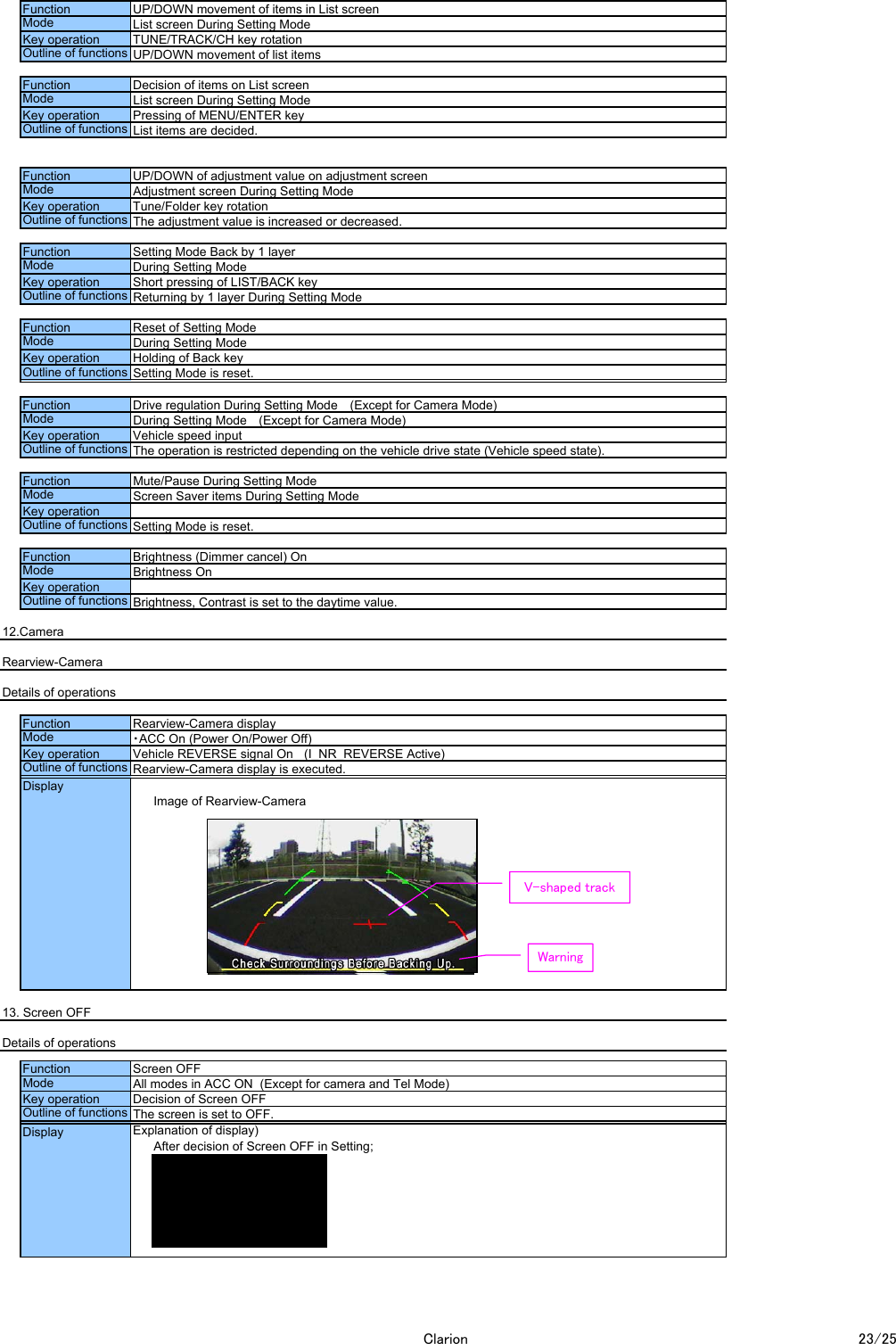 12.Camera Rearview-CameraDetails of operationsImage of Rearview-Camera13. Screen OFFDetails of operationsExplanation of display)After decision of Screen OFF in Setting;Function UP/DOWN movement of items in List screenMode List screen During Setting ModeRearview-Camera display is executed.Key operation TUNE/TRACK/CH key rotationOutline of functions UP/DOWN movement of list itemsFunction Decision of items on List screenMode List screen During Setting ModeKey operation Pressing of MENU/ENTER keyOutline of functions List items are decided.Function UP/DOWN of adjustment value on adjustment screenKey operation Vehicle REVERSE signal On　 (I_NR_REVERSE Active)ModeAdjustment screen During Setting ModeMode ・ACC On (Power On/Power Off)Key operation Tune/Folder key rotationDuring Setting ModeKey operation Short pressing of LIST/BACK keyOutline of functions The adjustment value is increased or decreased.Function Setting Mode Back by 1 layerDuring Setting ModeKey operation Holding of Back keyOutline of functions Returning by 1 layer During Setting ModeFunction Reset of Setting ModeMute/Pause During Setting ModeOutline of functions Setting Mode is reset.Function Drive regulation During Setting Mode　 (Except for Camera Mode)During Setting Mode　 (Except for Camera Mode)Key operation Vehicle speed inputOutline of functions The operation is restricted depending on the vehicle drive state (Vehicle speed state).Setting Mode is reset.Function Brightness (Dimmer cancel) OnMode Screen Saver items During Setting ModeKey operationBrightness, Contrast is set to the daytime value.Function Screen OFFMode Brightness OnKey operationFunction Rearview-Camera displayOutline of functionsModeAll modes in ACC ON  (Except for camera and Tel Mode)Key operation Decision of Screen OFFOutline of functions The screen is set to OFF.DisplayDisplayOutline of functionsOutline of functionsModeFunctionModeModeV-shaped trackWarningClarion 23/25