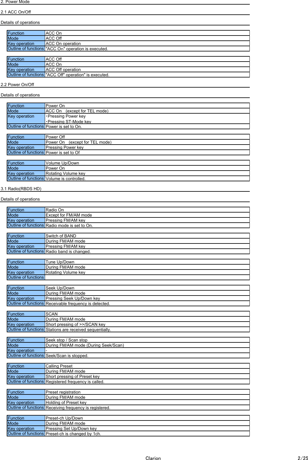2. Power Mode2.1 ACC On/OffDetails of operations2.2 Power On/OffDetails of operations3.1 Radio(RBDS HD)Details of operationsFunction Volume Up/DownMode Power OnKey operation Rotating Volume keyFunctionACC OnModeACC OffKey operationACC On operationOutline of functions "ACC Oｎ" operation is executed.FunctionACC OffModeACC OnKey operationACC Off operationOutline of functions "ACC Off" operation" is executed.Function Power OnModeACC On　 (except for TEL mode)Key operation ・Pressing Power key・Pressing ST-Mode keyOutline of functions Power is set to On.Function Power OffMode Power On　 (except for TEL mode)Key operation Pressing Power keyOutline of functions Power is set to OfOutline of functions Volume is controlled.Function Radio OnMode Except for FM/AM modeKey operation Pressing FM/AM keyOutline of functions Radio mode is set to On.Function Switch of BANDMode During FM/AM modeKey operation Pressing FM/AM keyOutline of functions Radio band is changed.Function Tune Up/DownOutline of functions Receivable frequency is detected.Key operation Short pressing of >>/SCAN keyOutline of functions Stations are received sequentially.Outline of functionsFunction Seek Up/DownMode During FM/AM modeKey operation Rotating Volume keyMode During FM/AM modeKey operation Pressing Seek Up/Down keyFunction SCANMode During FM/AM modeKey operation Pressing Set Up/Down keyOutline of functions Preset-ch is changed by 1ch.Function Preset-ch Up/DownMode During FM/AM modeKey operation Holding of Preset keyOutline of functions Receiving frequency is registered.Function Preset registrationMode During FM/AM modeKey operation Short pressing of Preset keyOutline of functions Registered frequency is called.Function Calling PresetMode During FM/AM modeKey operation -Outline of functions Seek/Scan is stopped.Function Seek stop / Scan stopMode During FM/AM mode (During Seek/Scan)Clarion 2/25